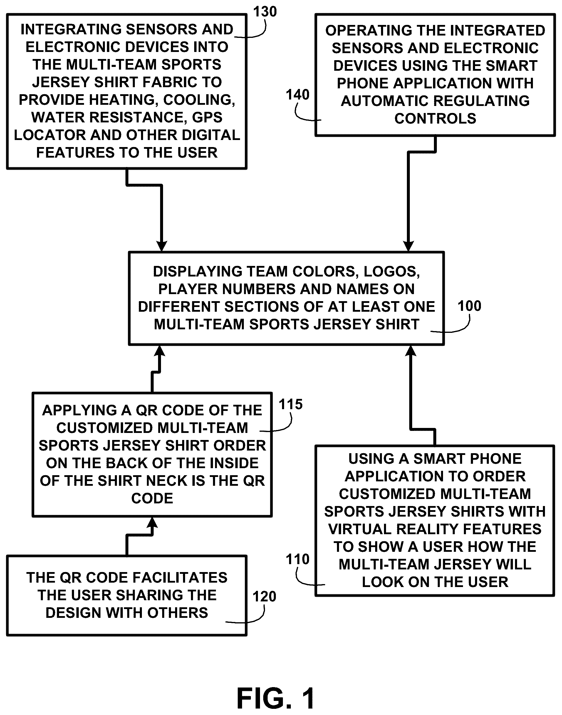 Patent US12376630 — Smart clothing system and methods — Figure 1