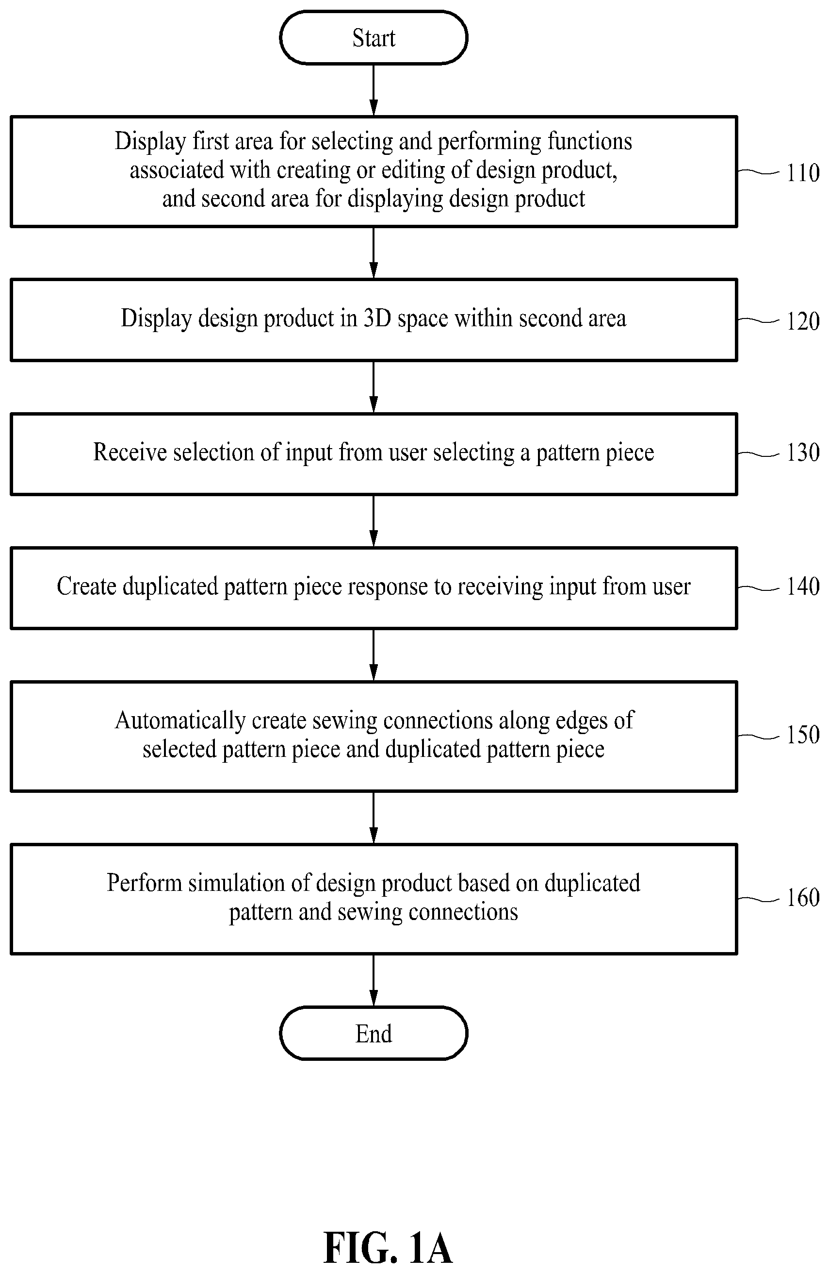 Patent US12376638 — Faciliating designing of garment by duplicating pattern piece in three-dimensional space — Figure 1
