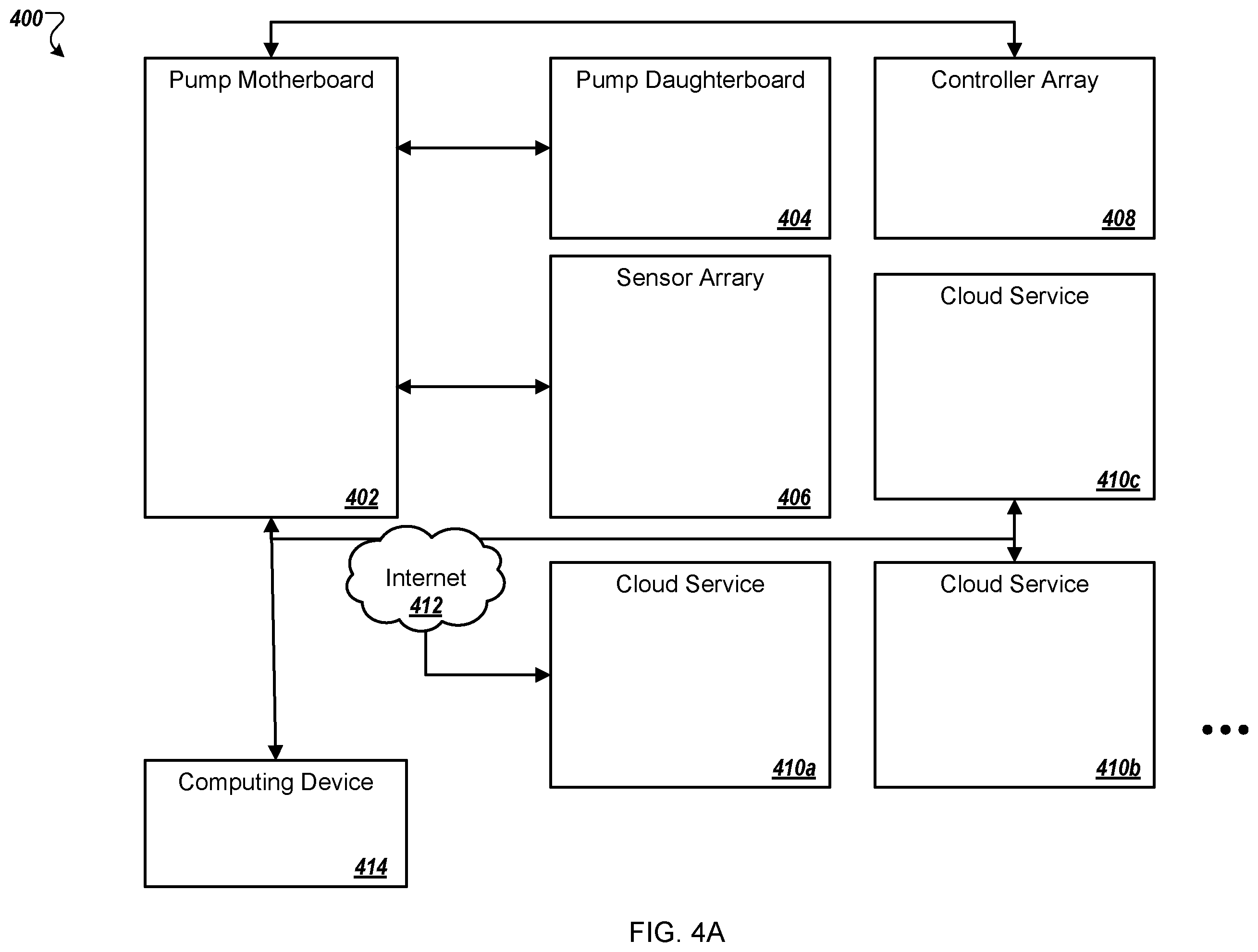 Patent US12376686 Figure 4 – Diagnostics of bed and bedroom environment