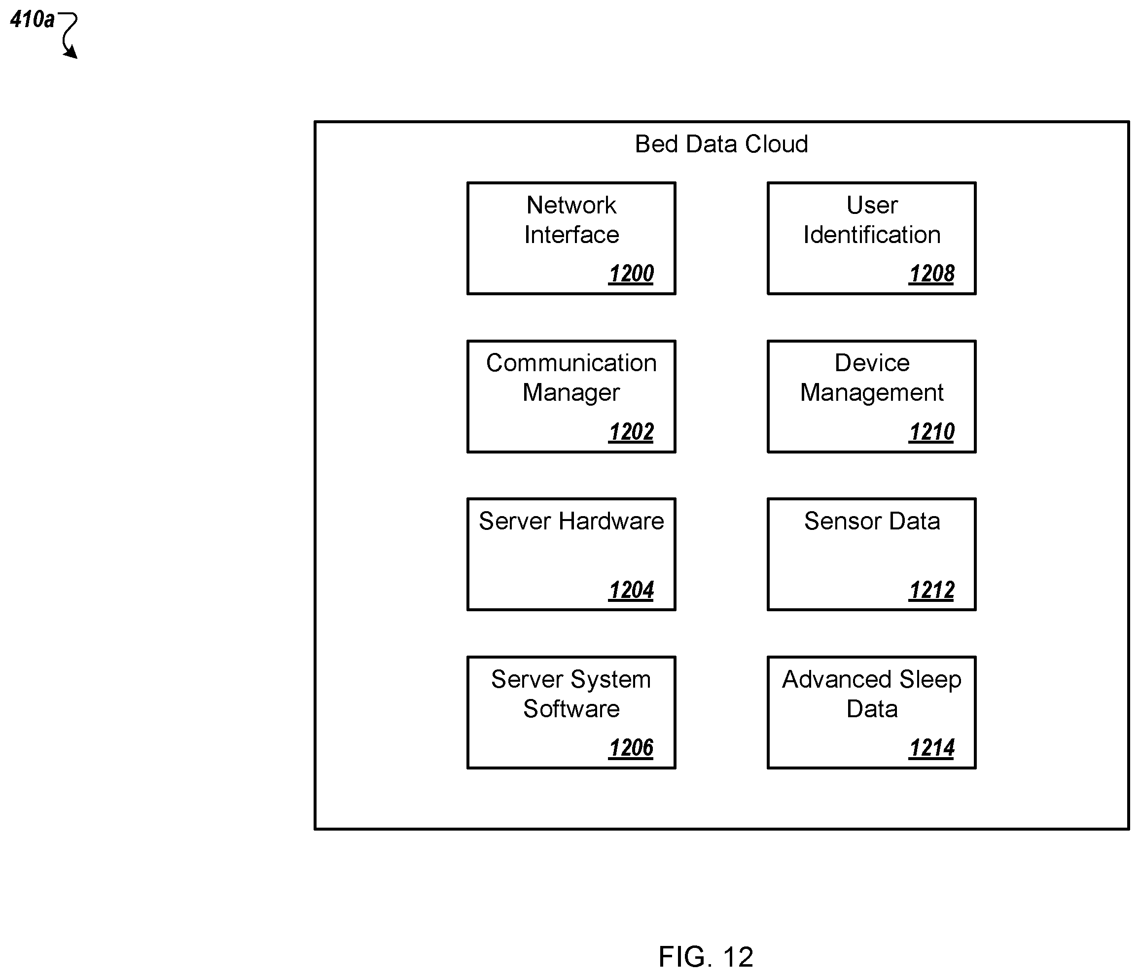 Patent US12376686 Figure 13 – Diagnostics of bed and bedroom environment