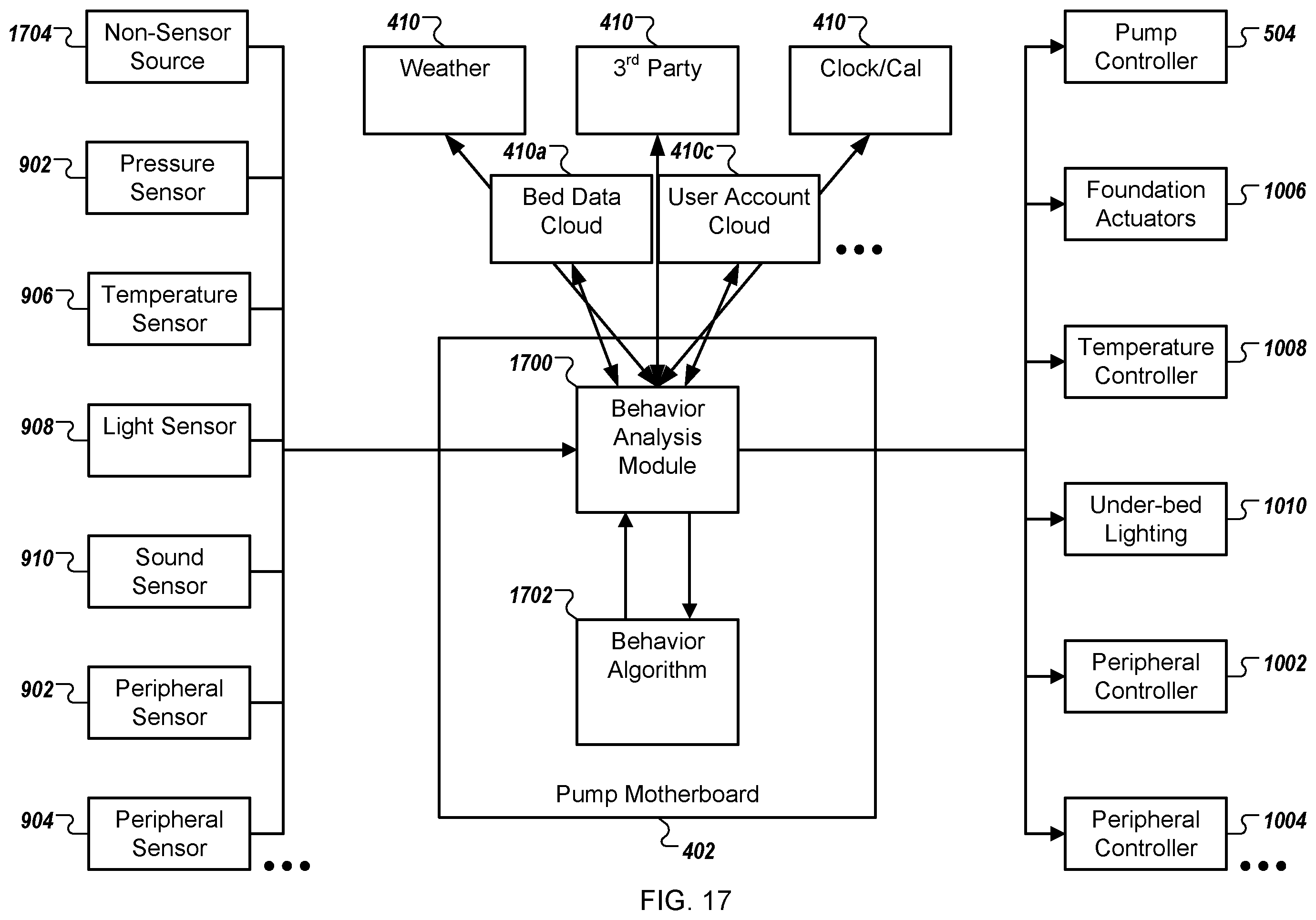 Patent US12376686 Figure 18 – Diagnostics of bed and bedroom environment