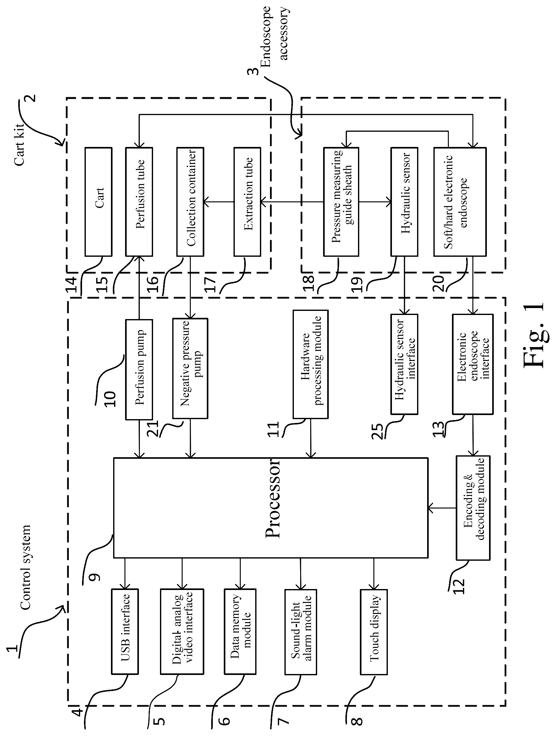 Patent US12376729 — Endoscopic surgery system with automatic hydraulic monitoring function — Figure 1