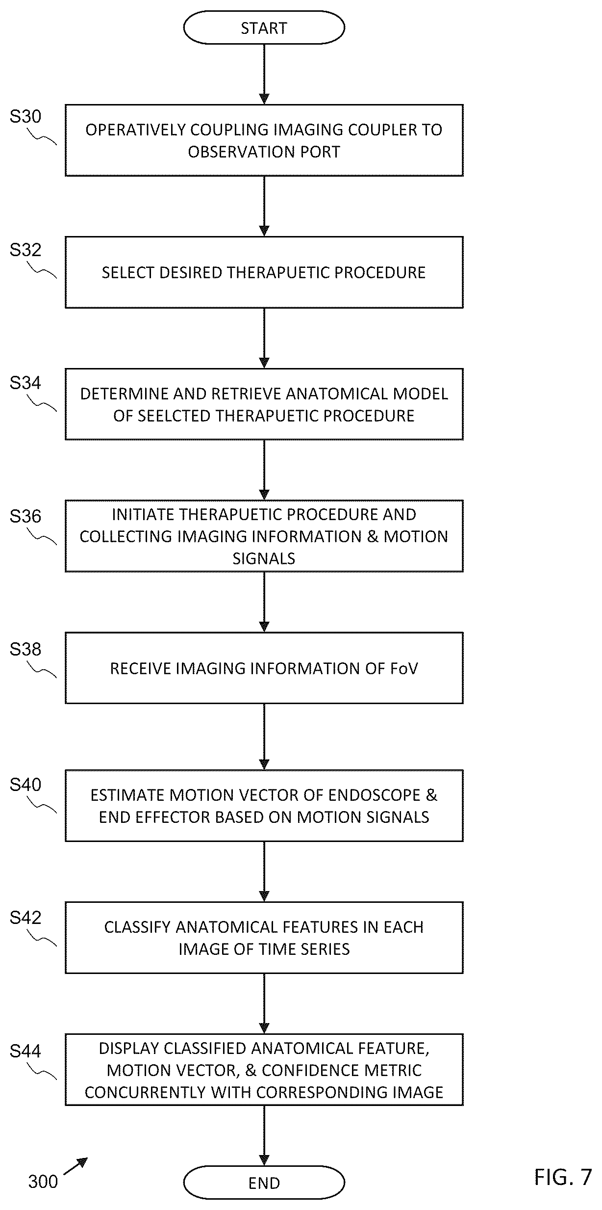 Patent US12376731 Figure 7 – Systems, apparatuses, and methods for endoscopy