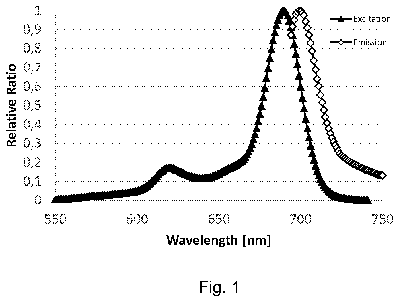 Patent US12376739 — Endoscopic illumination system for fluorescent agent — Figure 1