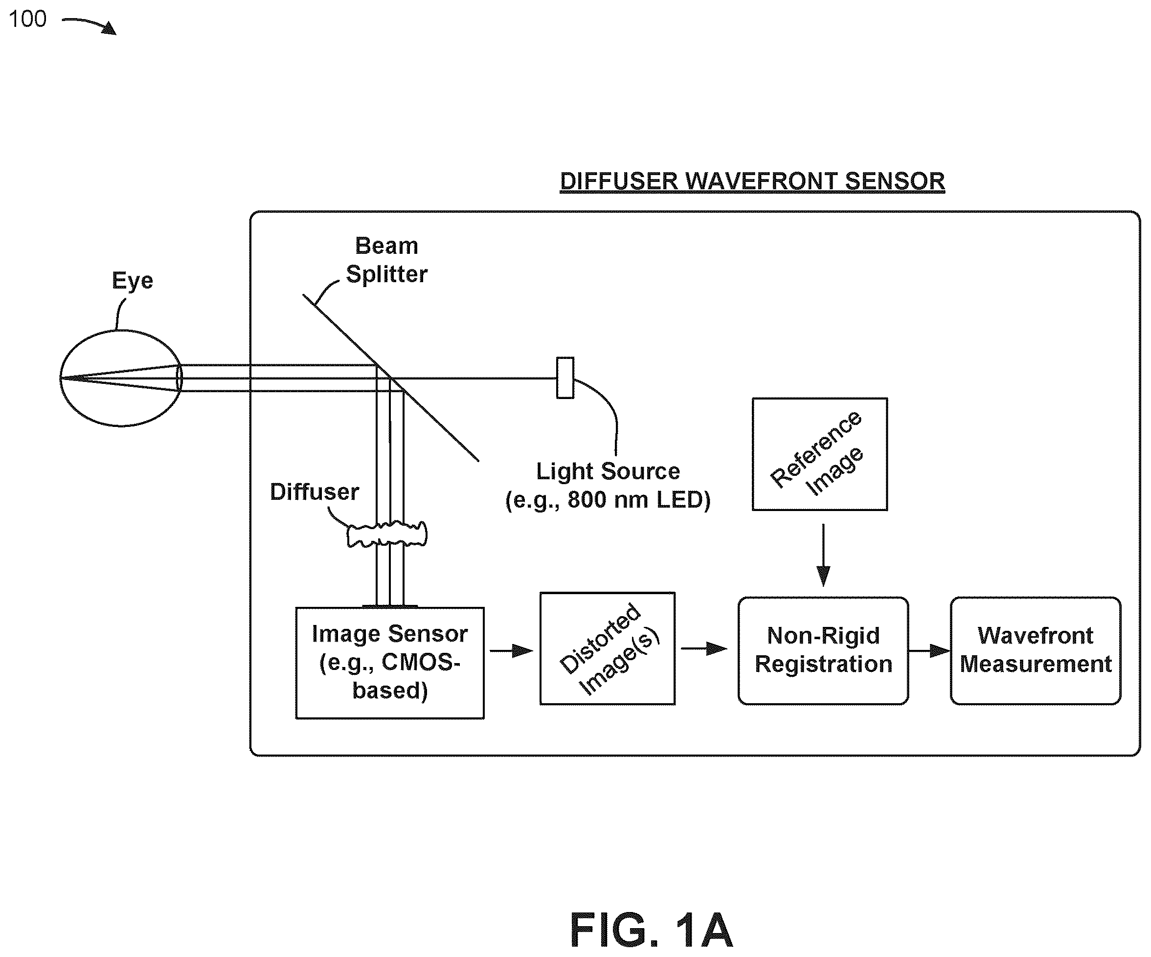 Patent US12376744 — Computational lightfield ophthalmoscope — Figure 1