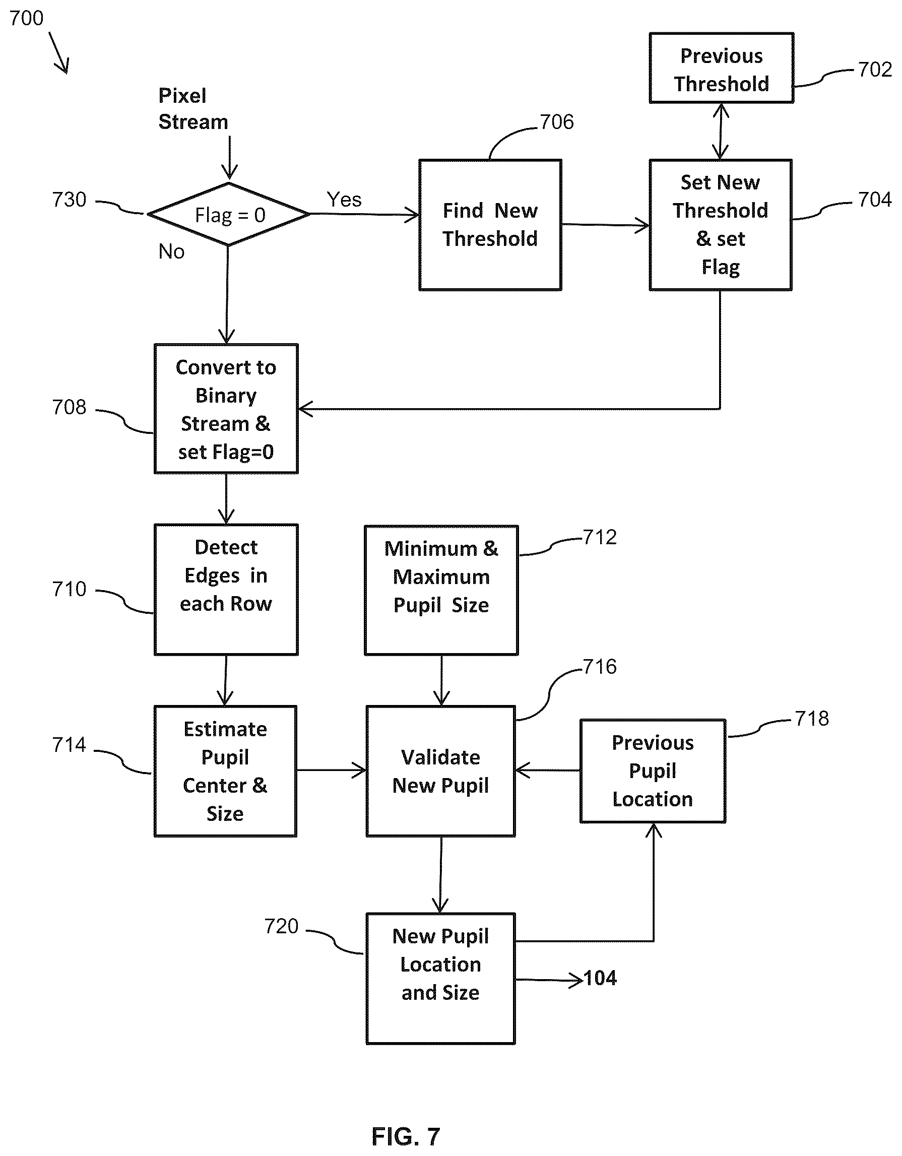 Patent US12376747 Figure 9 – Method and apparatus for a compact and high resolution mind-view communicator