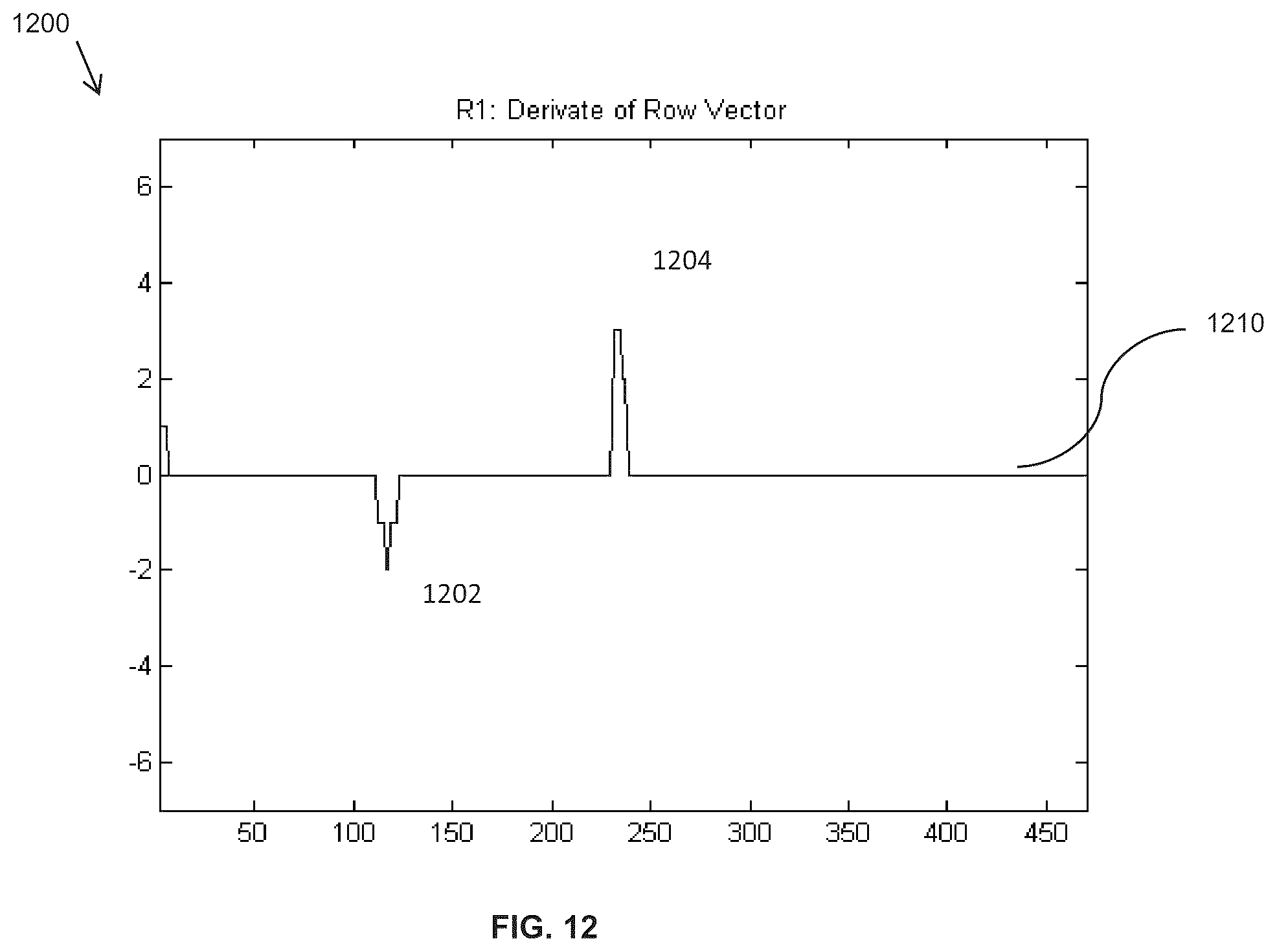 Patent US12376747 Figure 14 – Method and apparatus for a compact and high resolution mind-view communicator