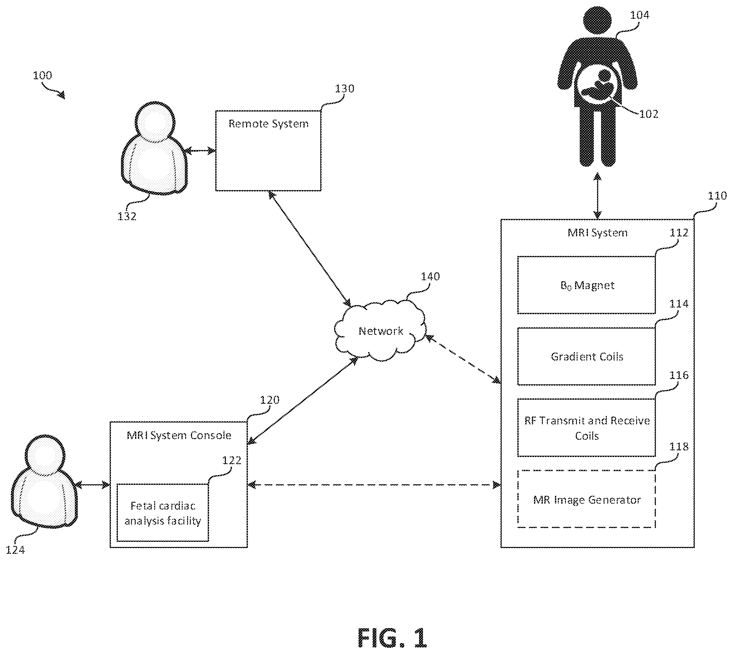Patent US12376748 — Fetal cardiac MRI using self-gating with a cartesian k-space trajectory — Figure 1