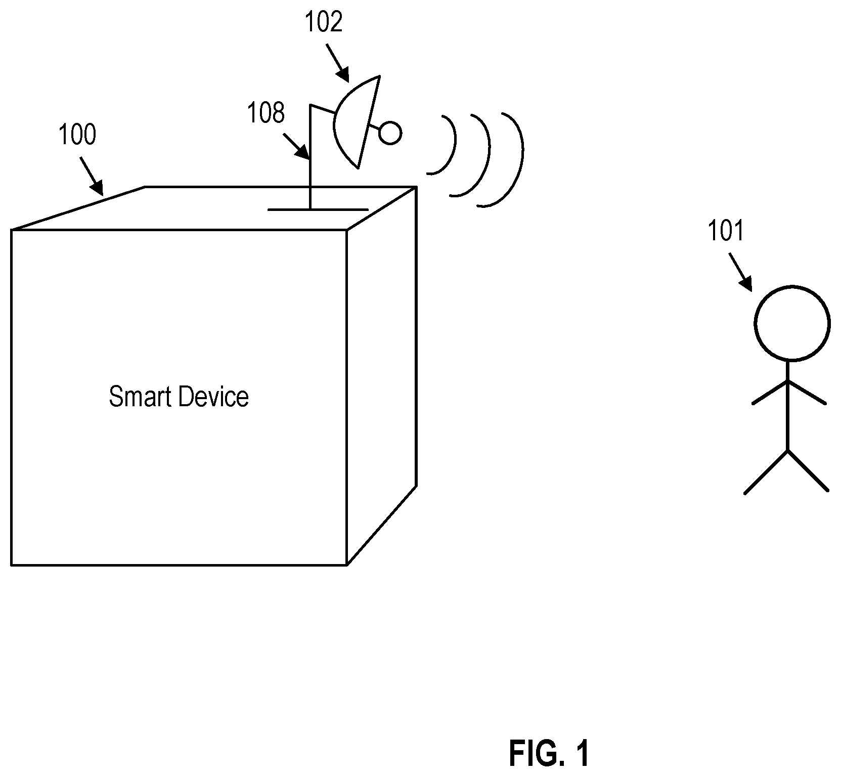 Patent US12376751 — Systems and methods for living thing presence detection using a radar system — Figure 1