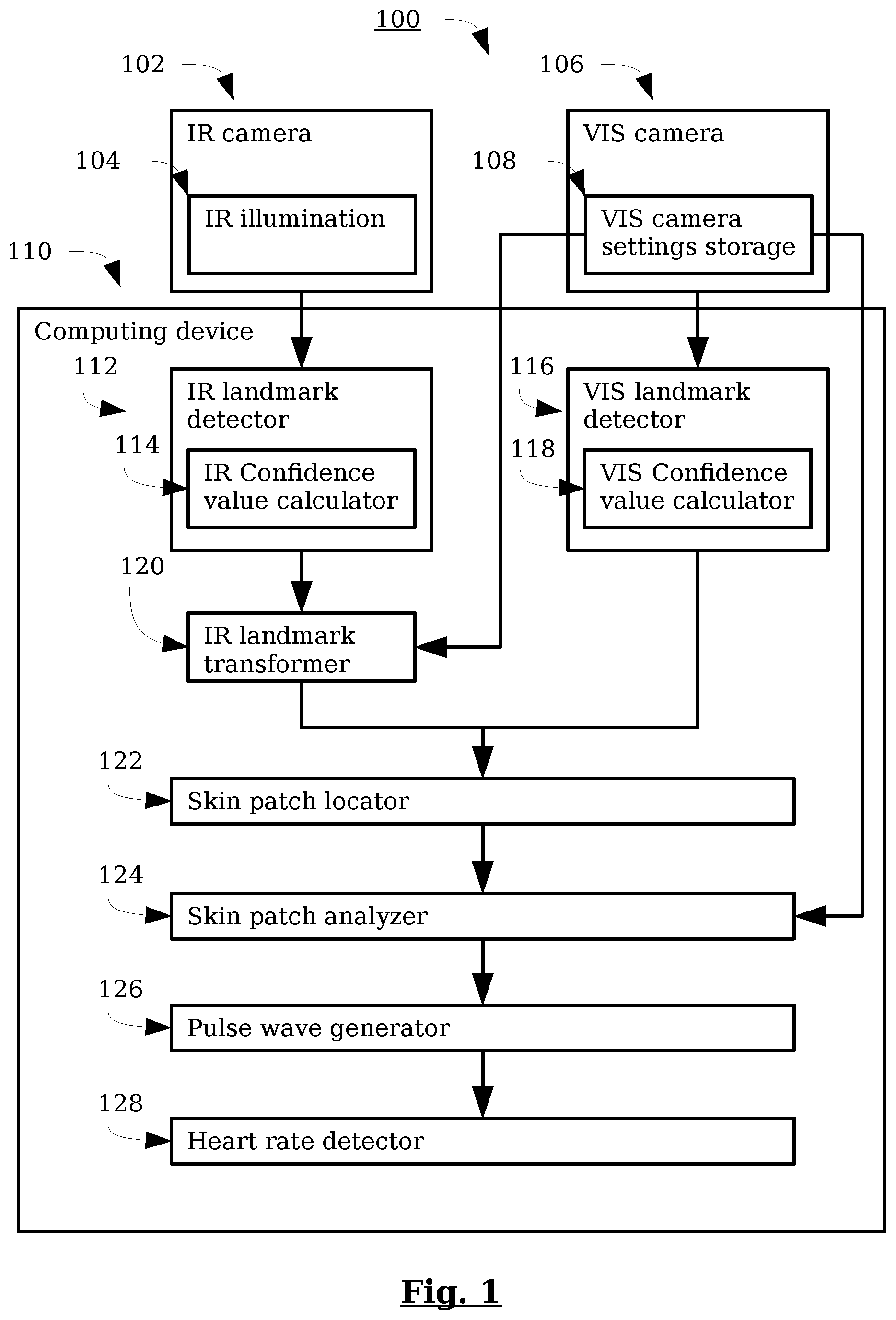Patent US12376766 — System and method for determining heart beat features — Figure 1