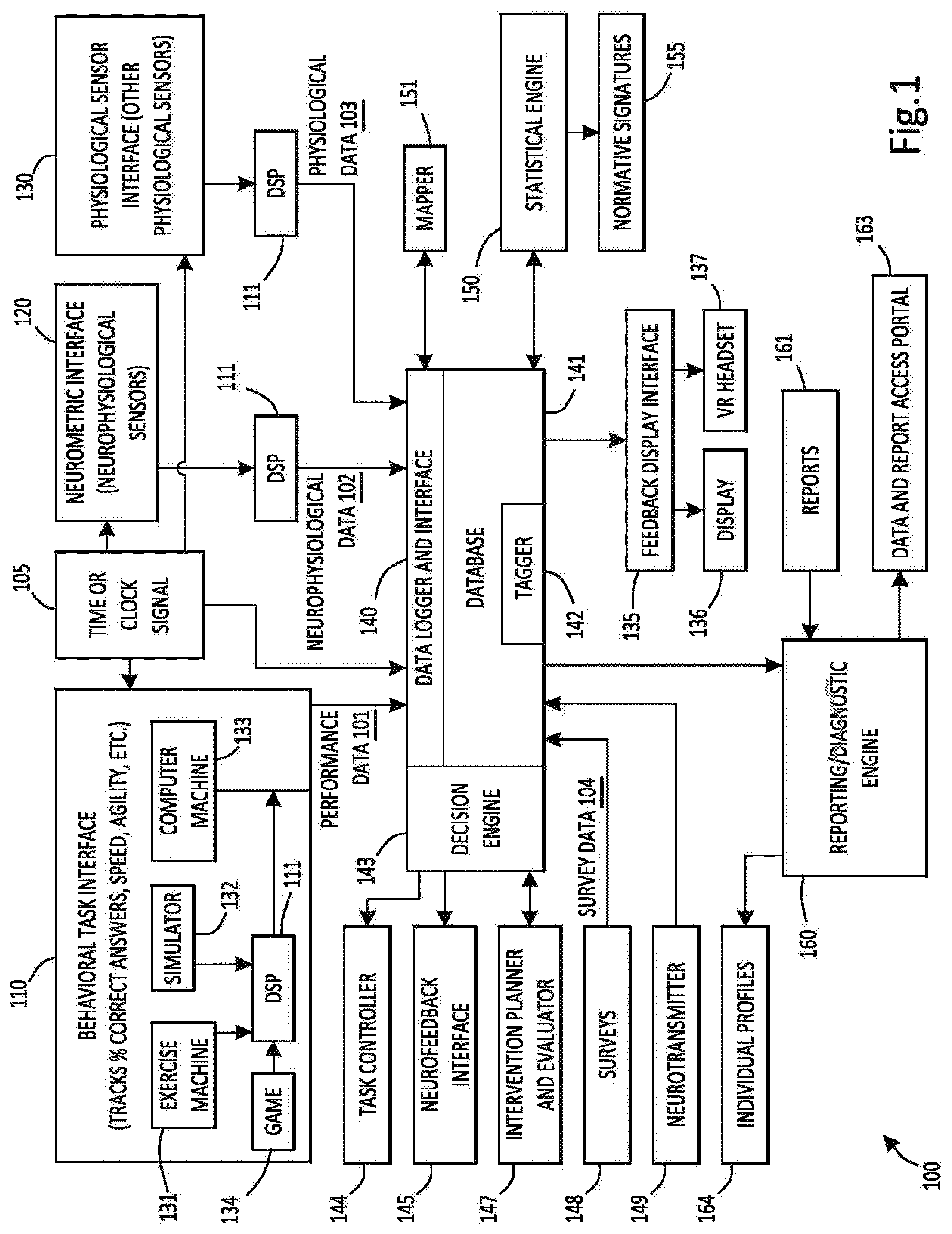 Patent US12376775 Figure 1 – Identifying and strengthening physiological/neurophysiological states predictive of superior performance