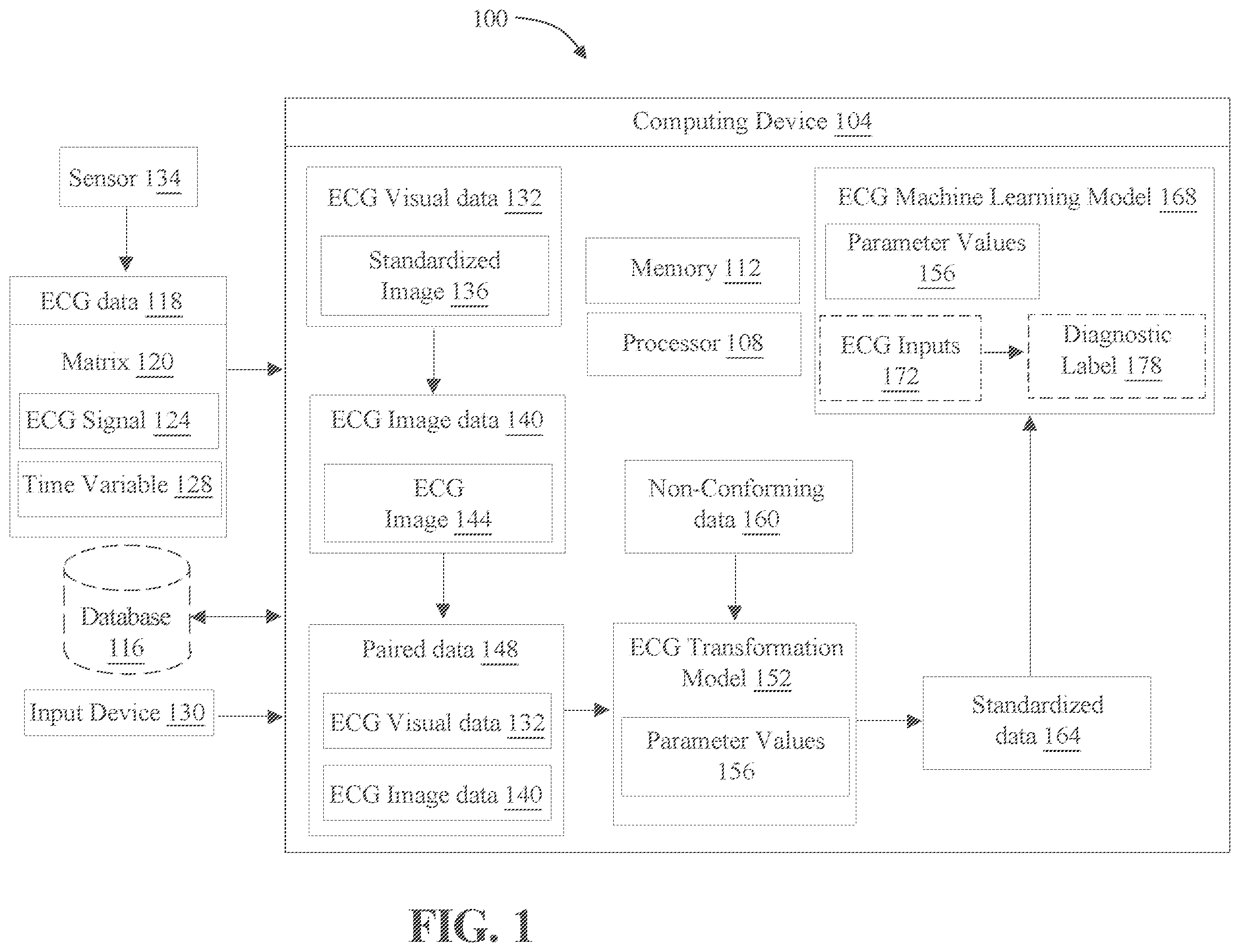 Patent US12376777 — Systems and methods for transforming electrocardiogram images for use in one or more machine learning models — Figure 1