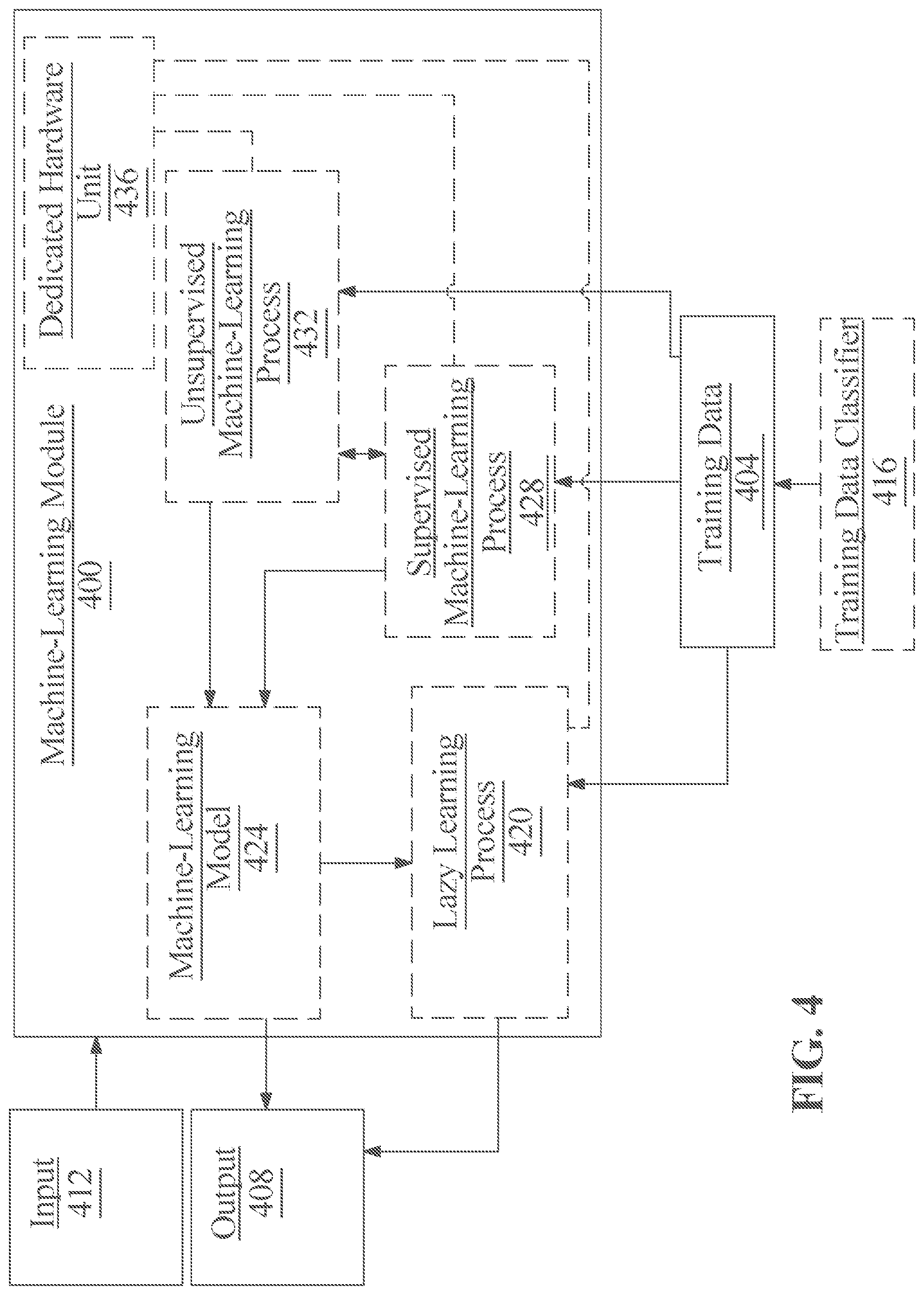 Patent US12376777 Figure 4 – Systems and methods for transforming electrocardiogram images for use in one or more machine learning models