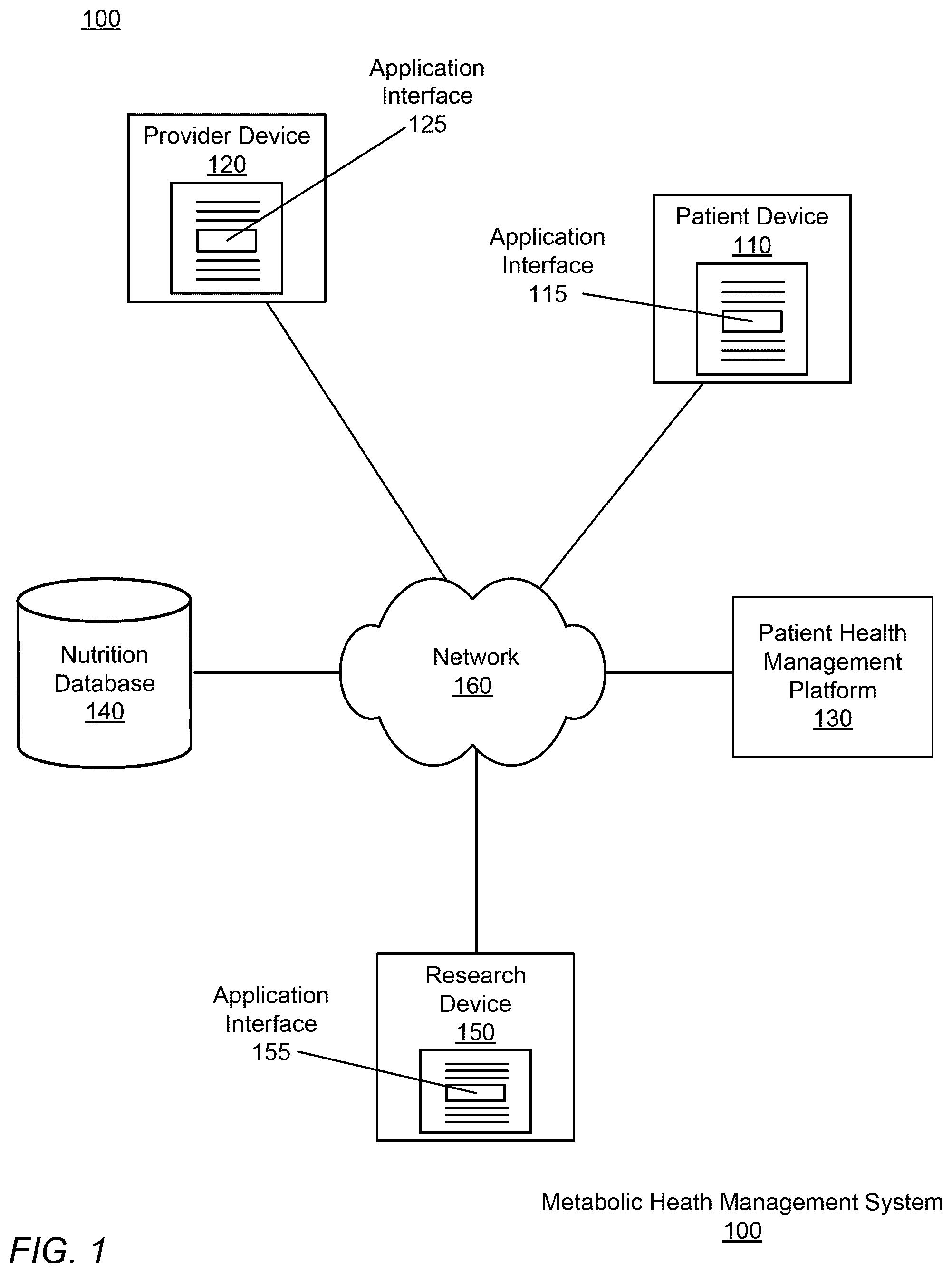 Patent US12376790 — Metabolic health using a precision treatment platform enabled by whole body digital twin technology — Figure 1