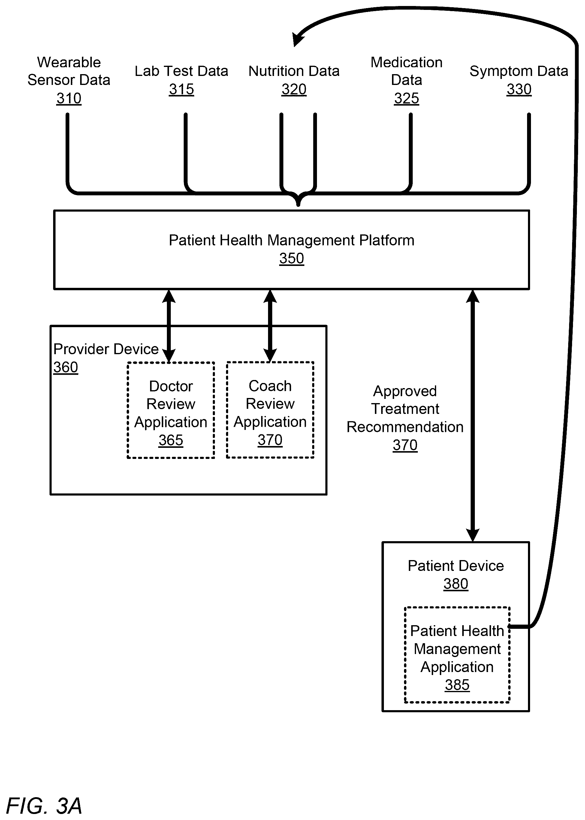 Patent US12376790 Figure 3 – Metabolic health using a precision treatment platform enabled by whole body digital twin technology