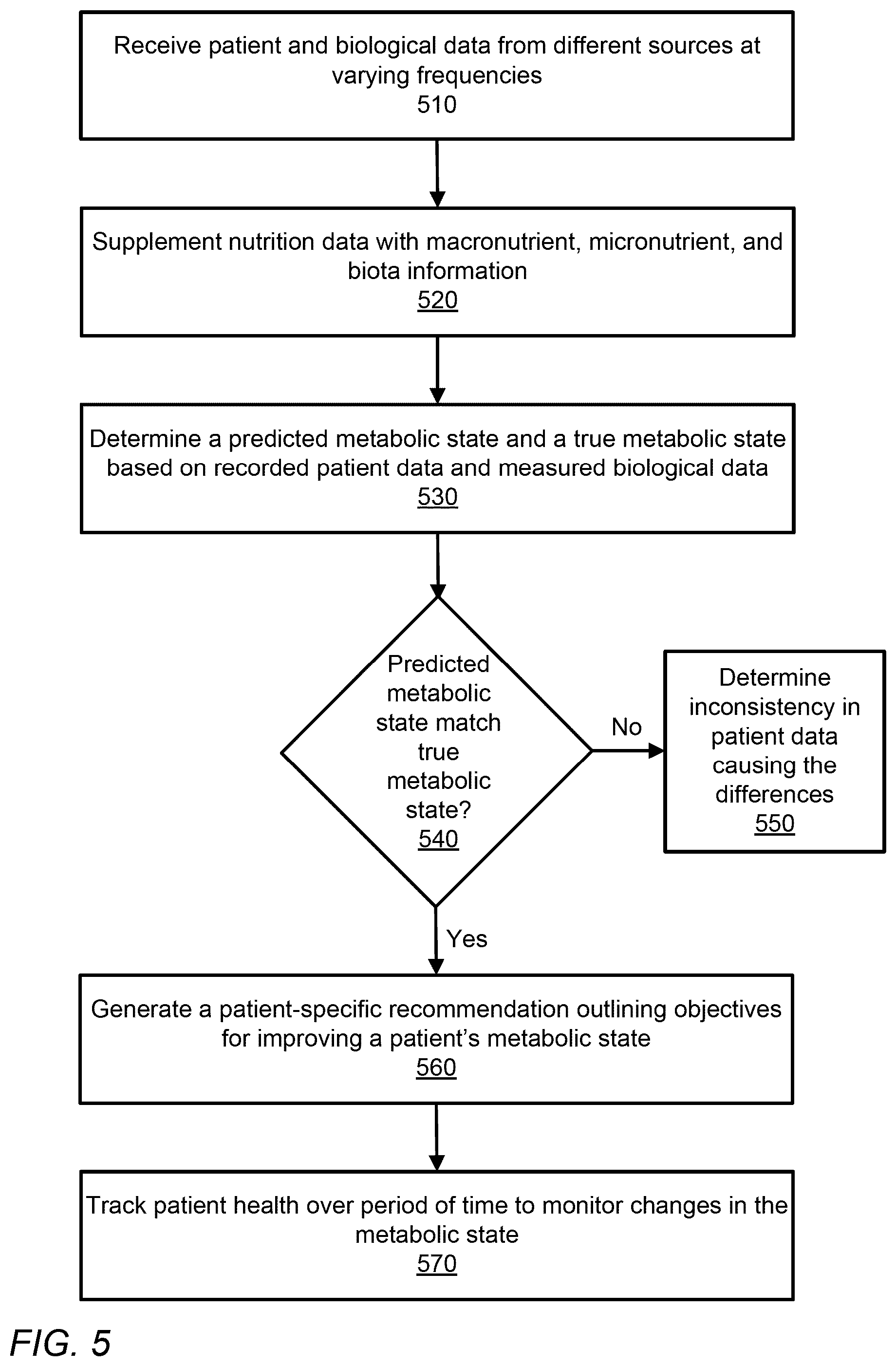 Patent US12376790 Figure 7 – Metabolic health using a precision treatment platform enabled by whole body digital twin technology