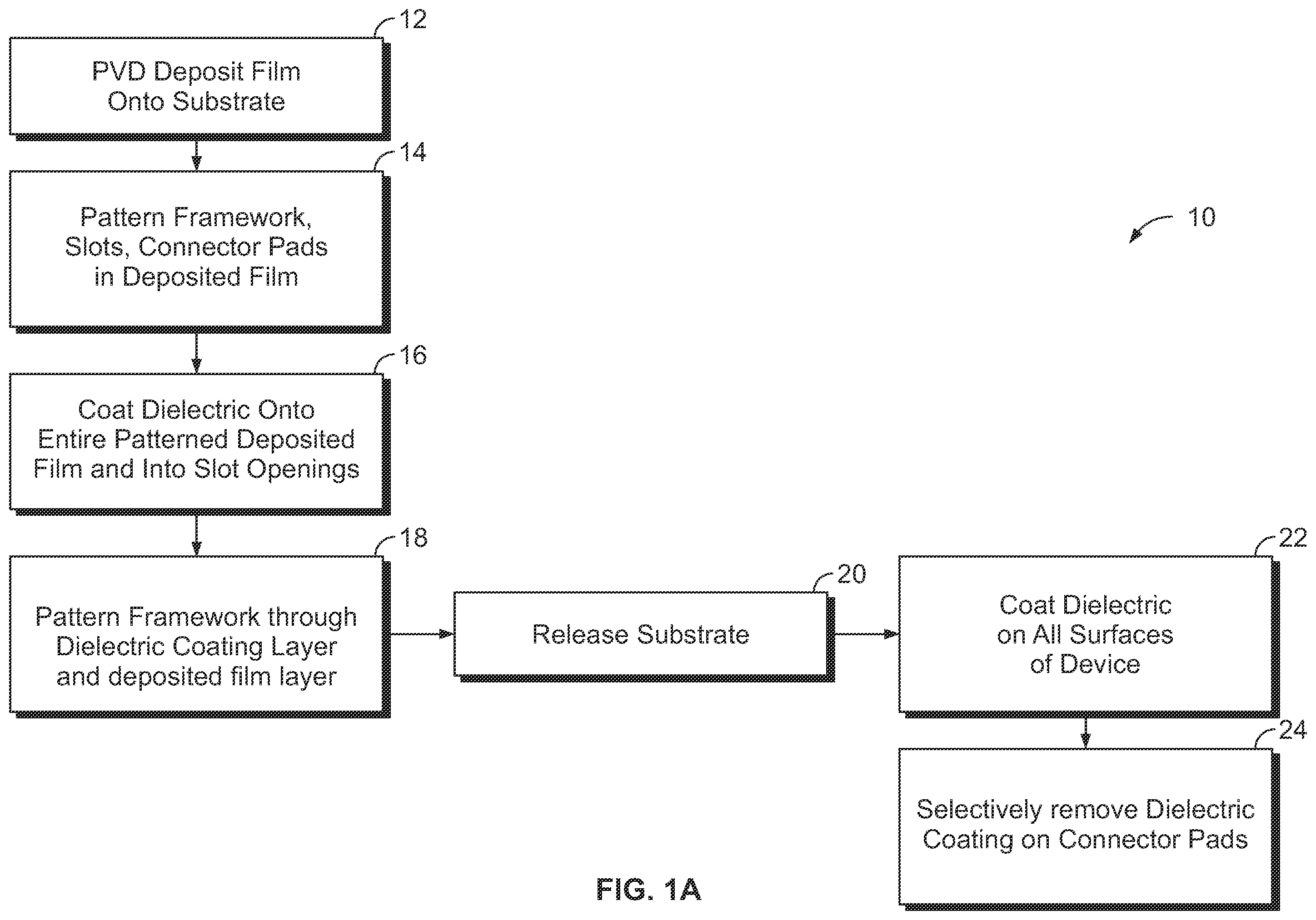 Patent US12376797 — Method of making integrated circuit medical devices — Figure 1