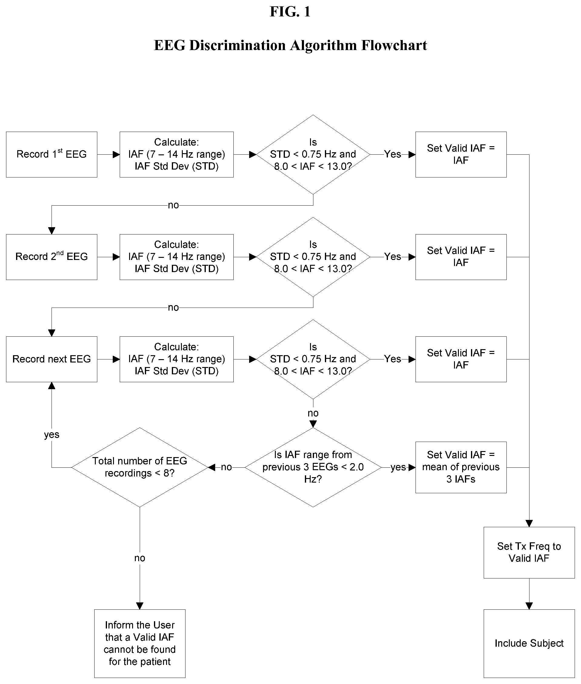 Patent US12376800 — Method and device for determining a valid intrinsic frequency — Figure 1