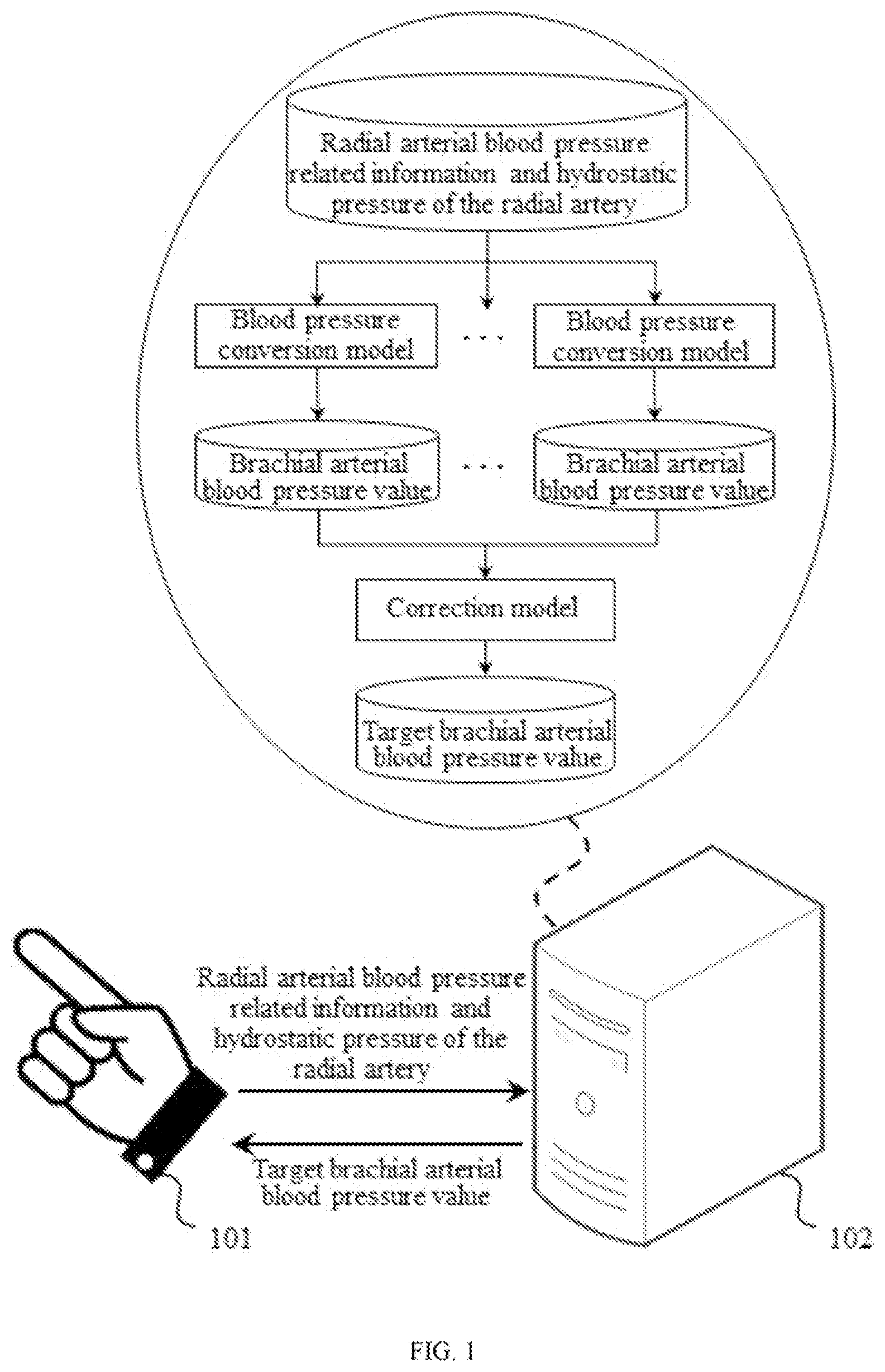 Patent US12376803 — Method and apparatus for heart-level blood pressure estimation based on ensemble learning — Figure 1