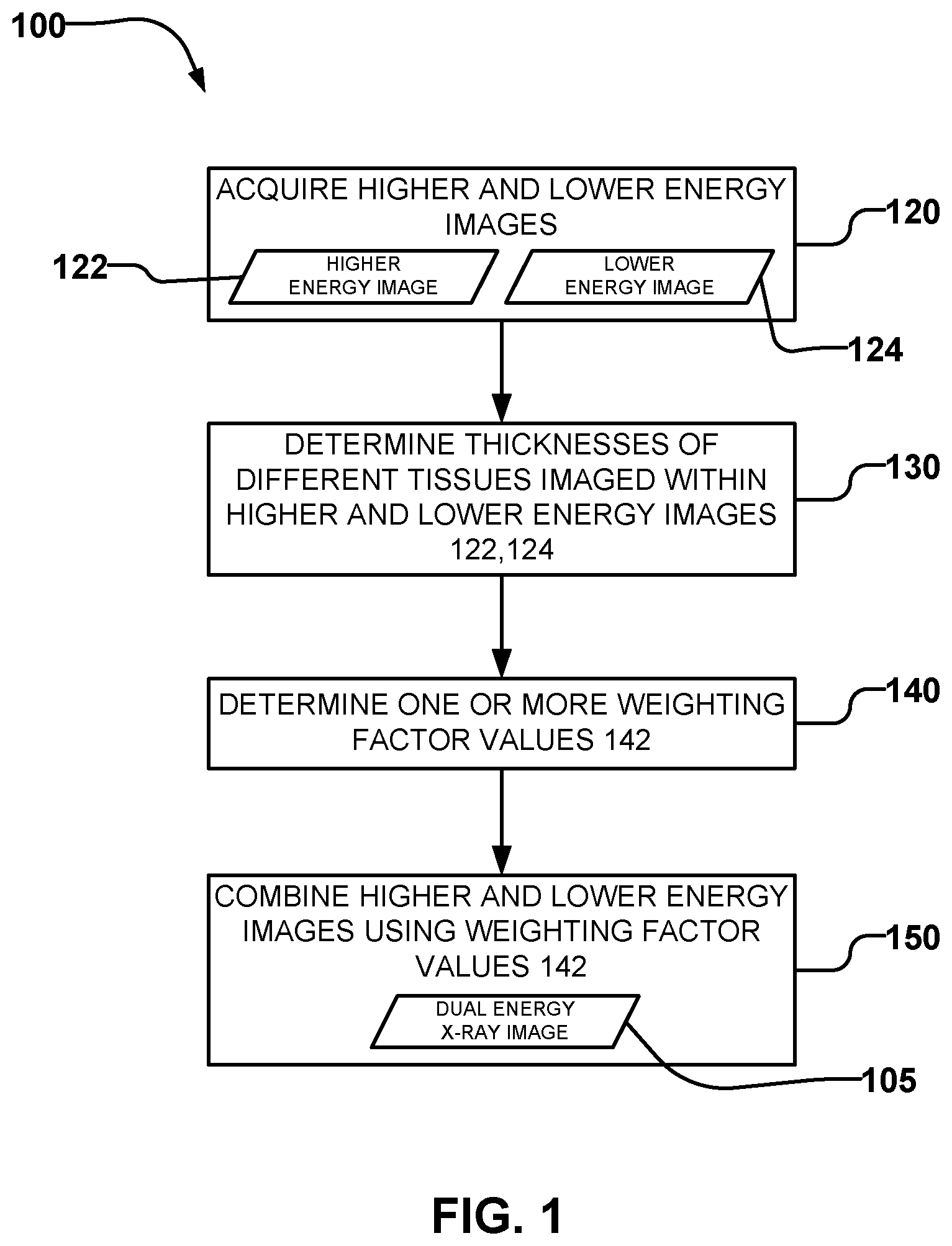Patent US12376812 — Methods and apparatus for dual energy X-ray imaging — Figure 1
