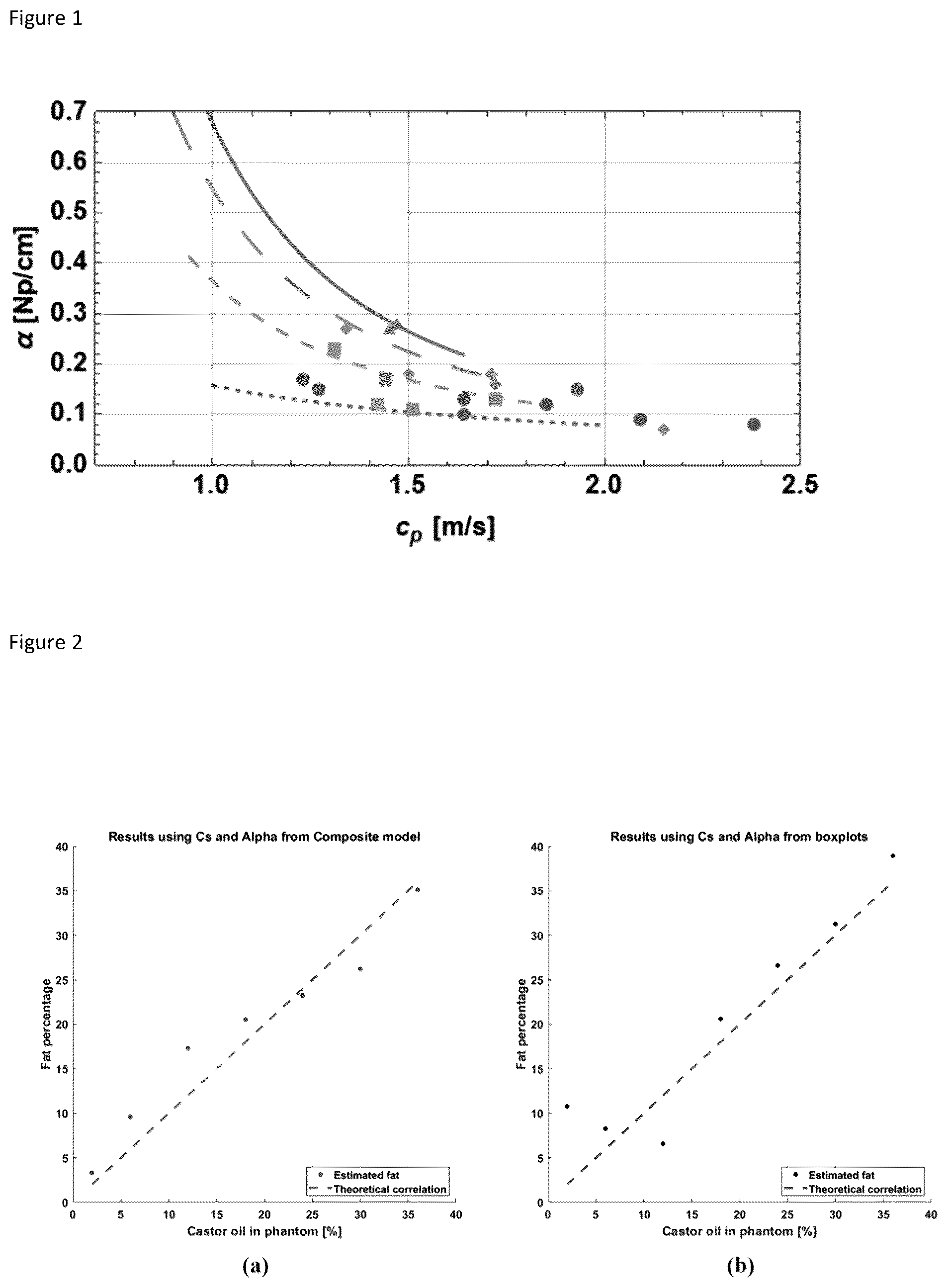 Patent US12376819 — In-vivo quantification of fat content in an organ of a living subject using ultrasound — Figure 1