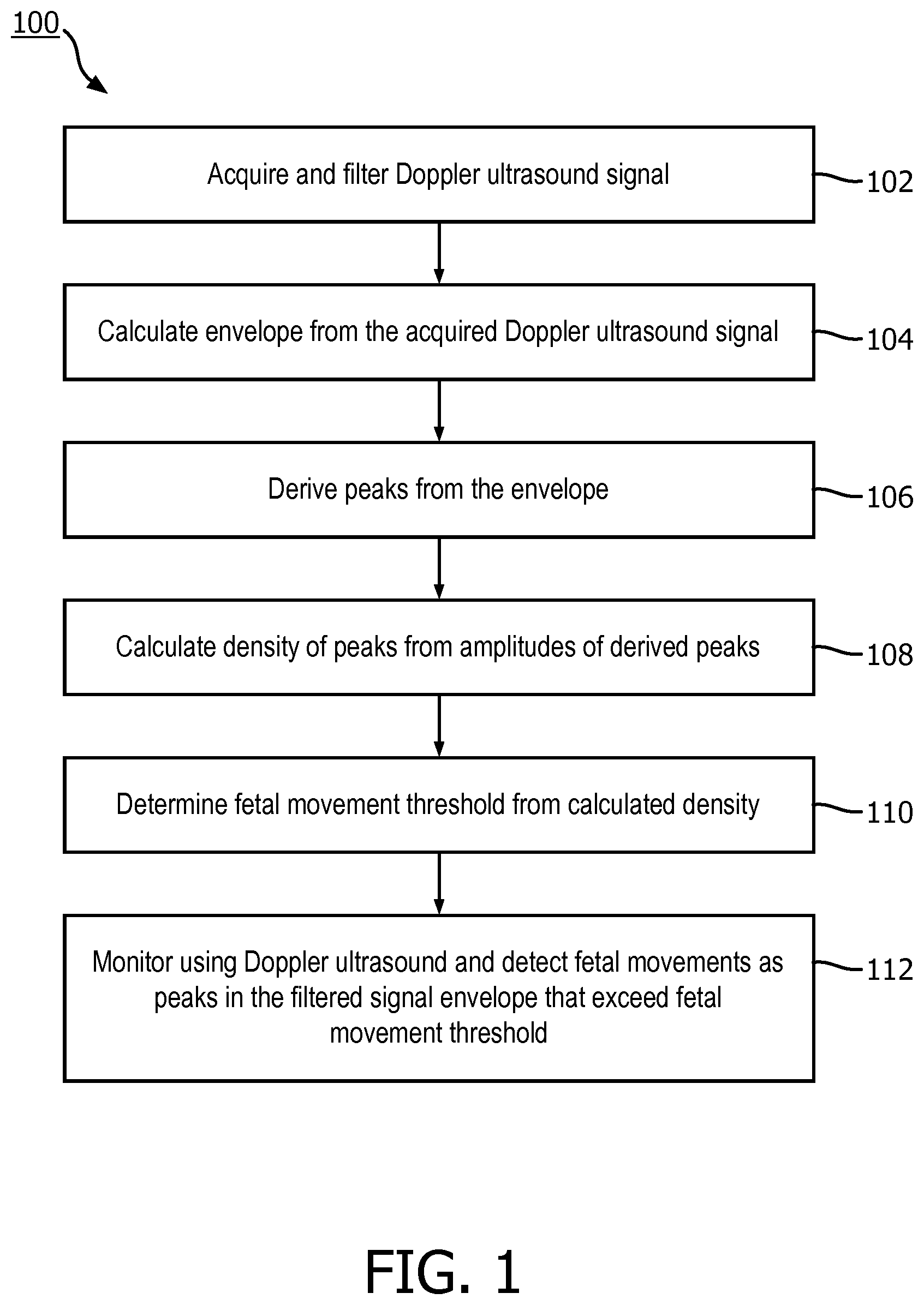 Patent US12376823 — Fetal movement detection method from doppler ultrasound signal — Figure 1