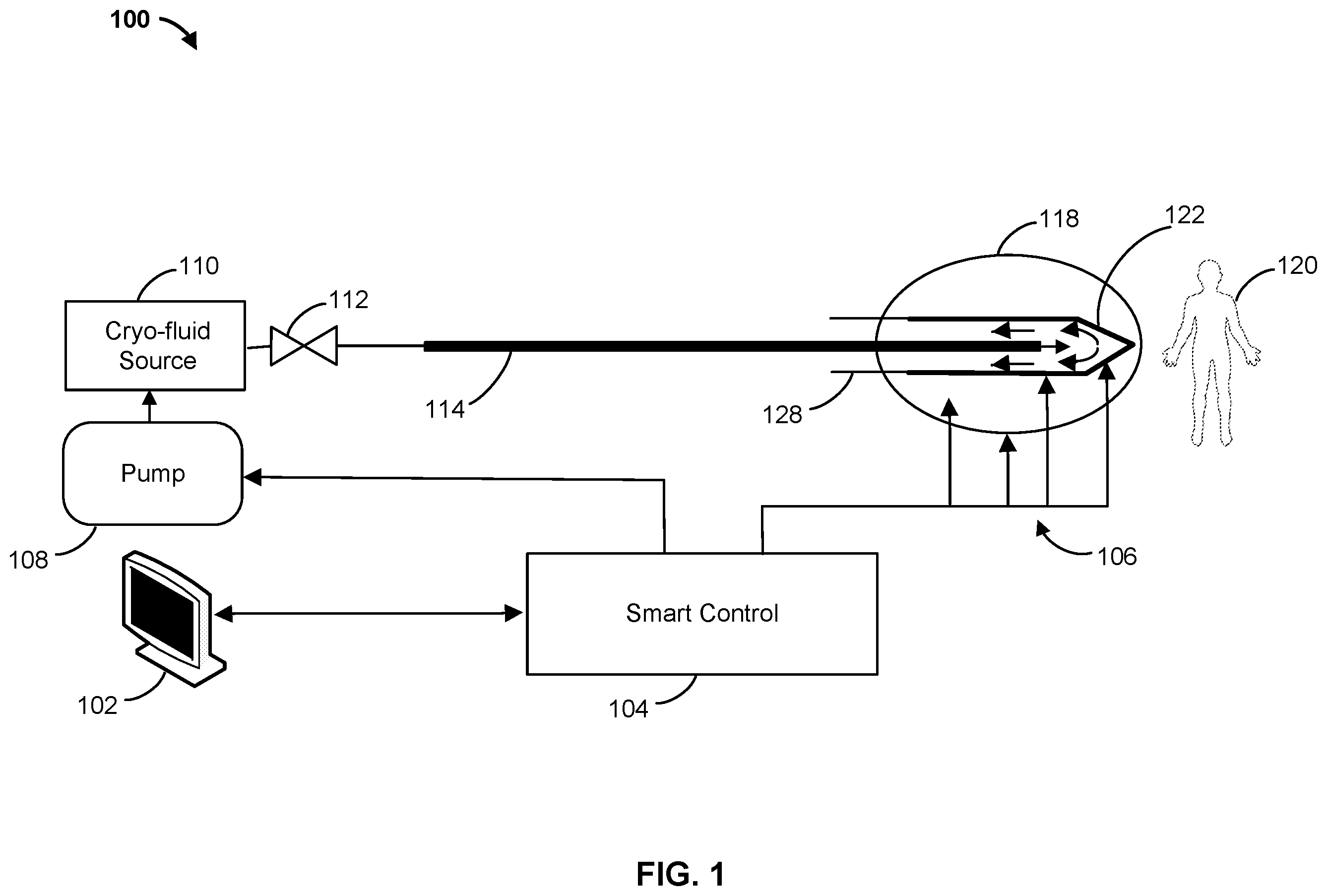 Patent US12376897 — Apparatuses and methods for the control and optimization of ice formation during cryoablation treatments — Figure 1