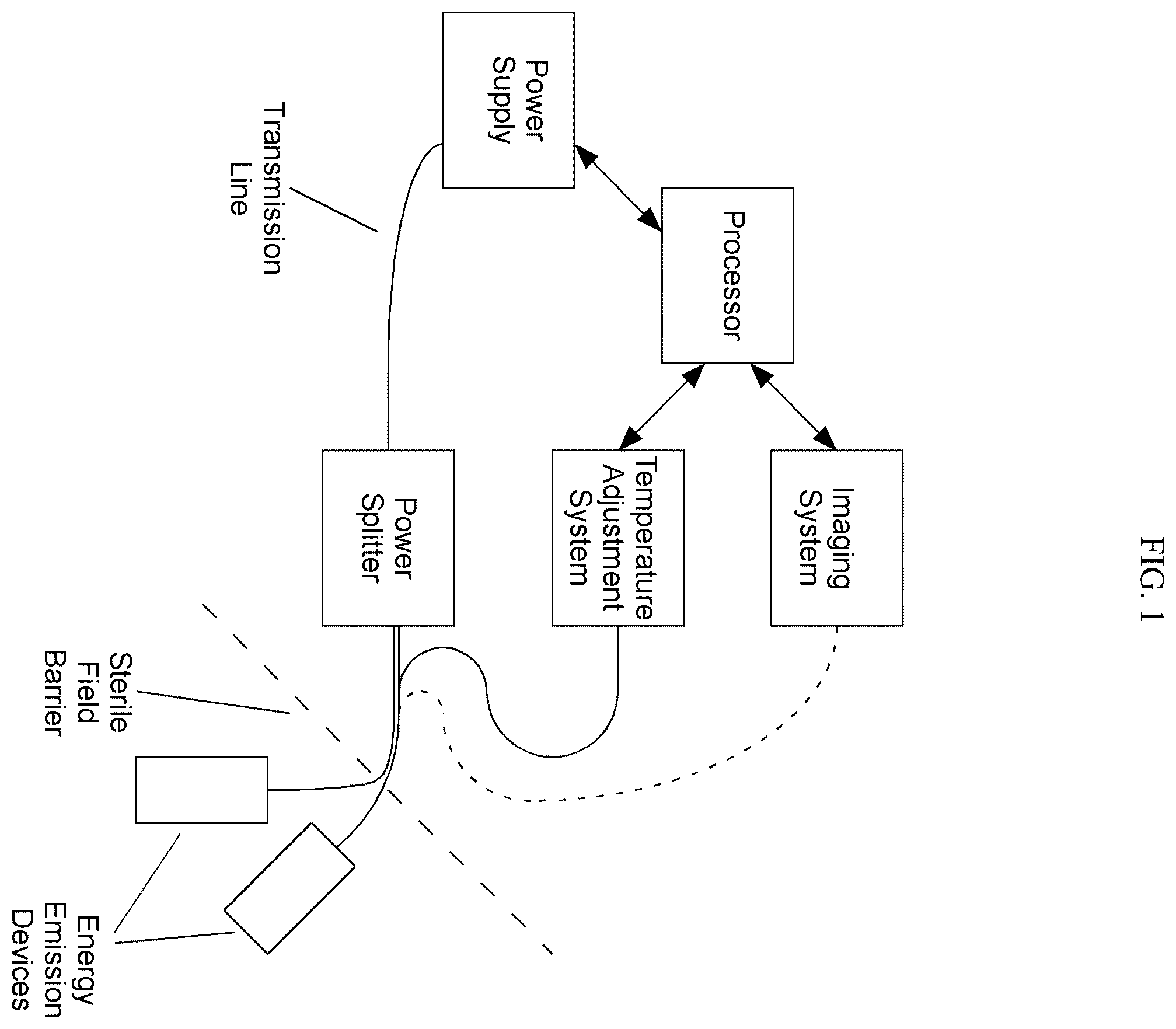 Patent US12376903 Figure 1 – Energy delivery systems and uses thereof