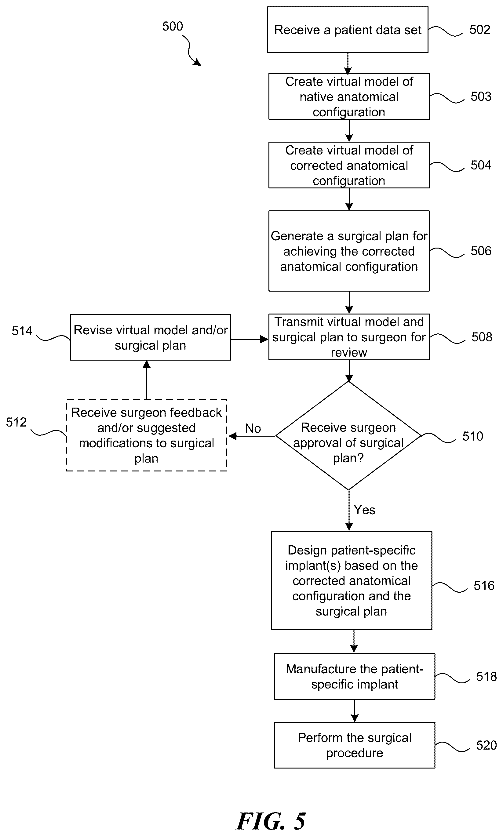Patent US12376907 Figure 7 – Patient-specific medical systems, devices, and methods