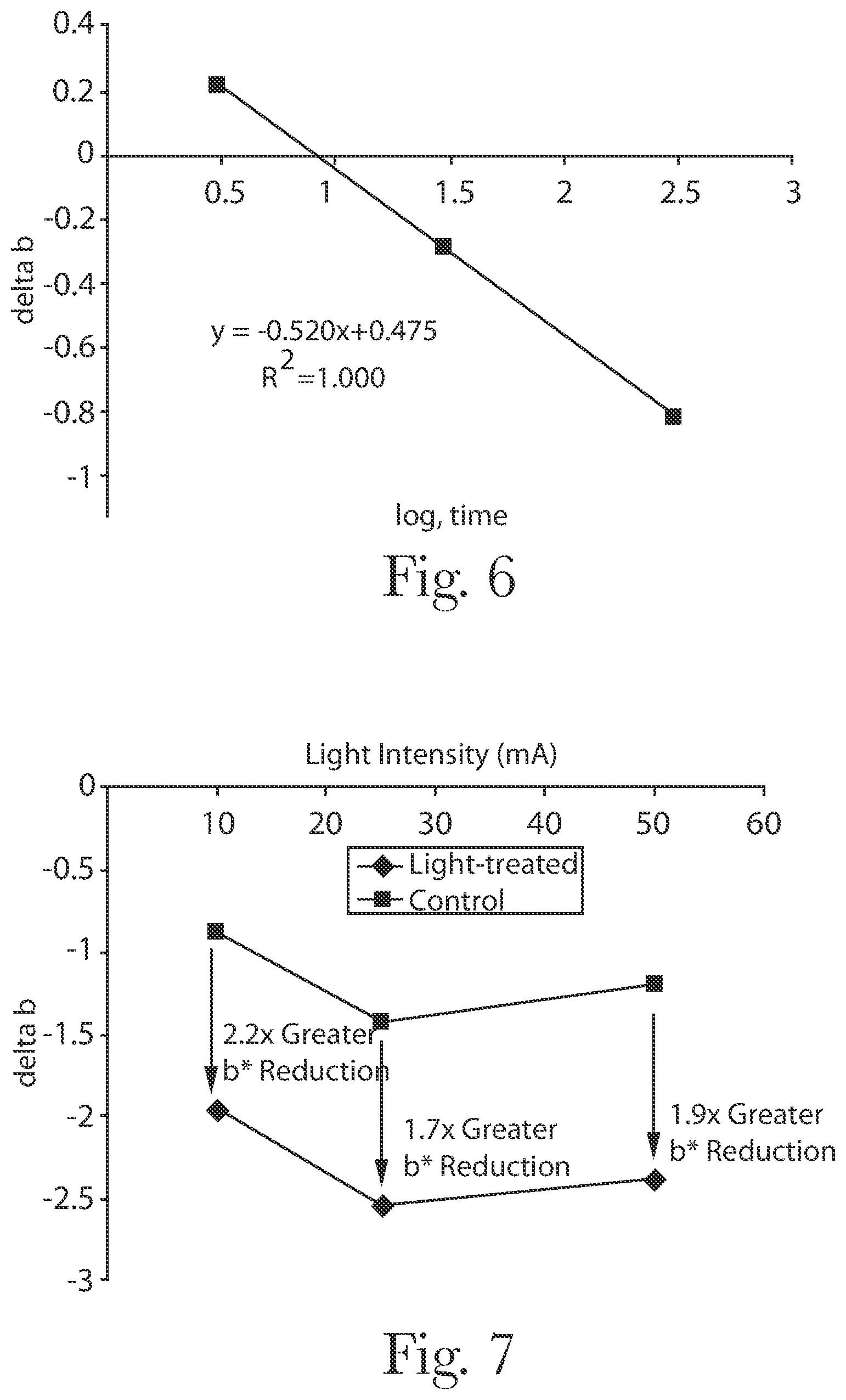 Patent US12376951 Figure 4 – Methods for whitening teeth