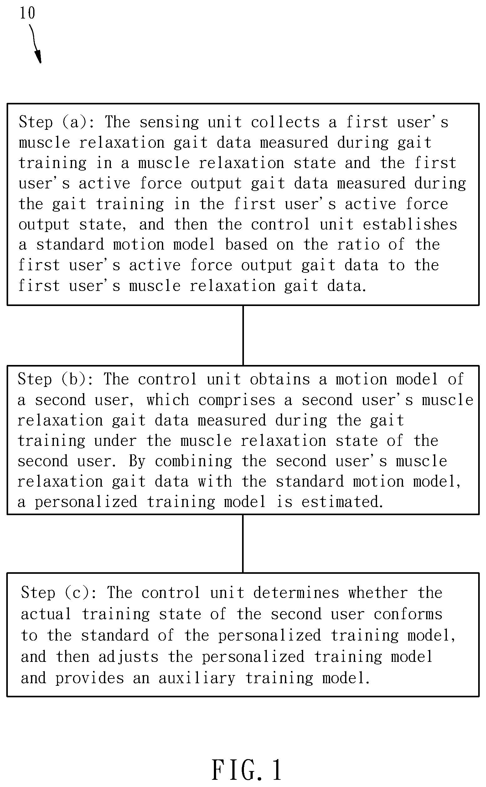 Patent US12377008 — Method for real-time adjustment of gait training parameter — Figure 1