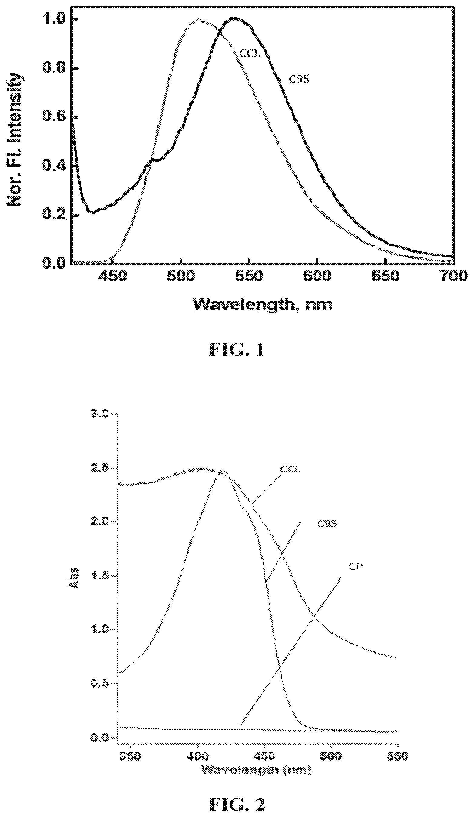 Patent US12377059 — Complexes comprising collagen peptides and curcuminoids and compositions thereof — Figure 1