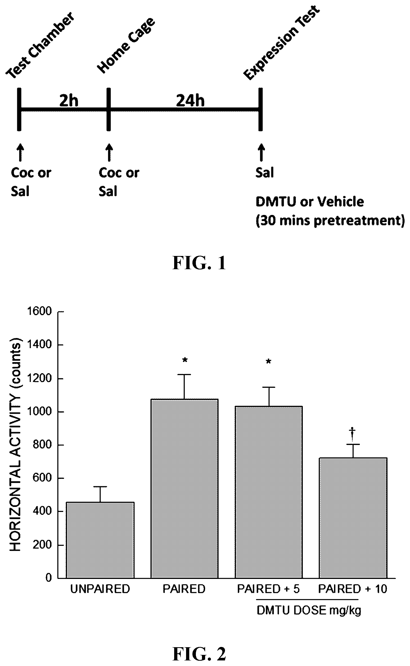 Patent US12377065 — Compositions for treatment of substance use disorder — Figure 1