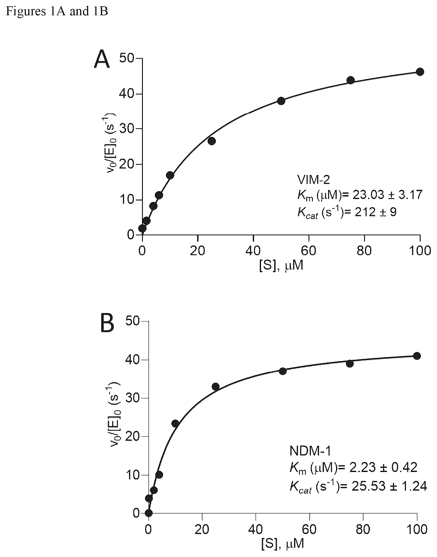 Patent US12377086 — Therapeutic methods, combinations and kits — Figure 1