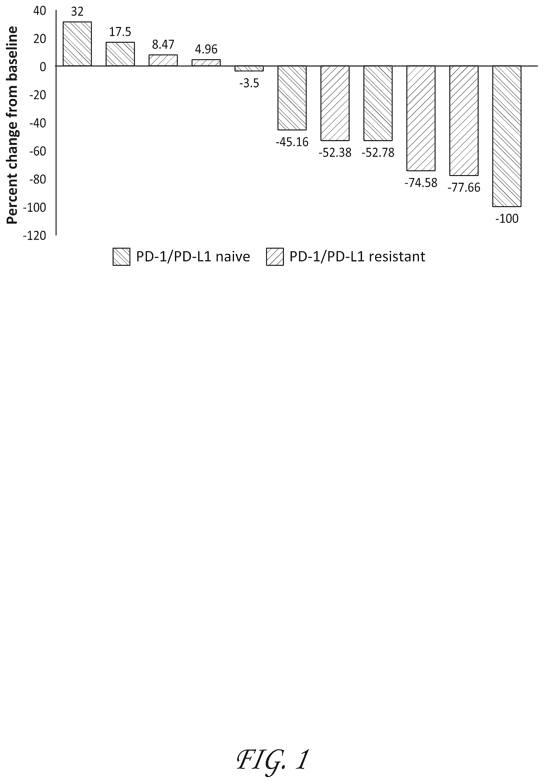 Patent US12377094 — Therapeutic compositions and methods for treating checkpoint inhibitor-resistant tumors using plinabulin-based combination therapies — Figure 1