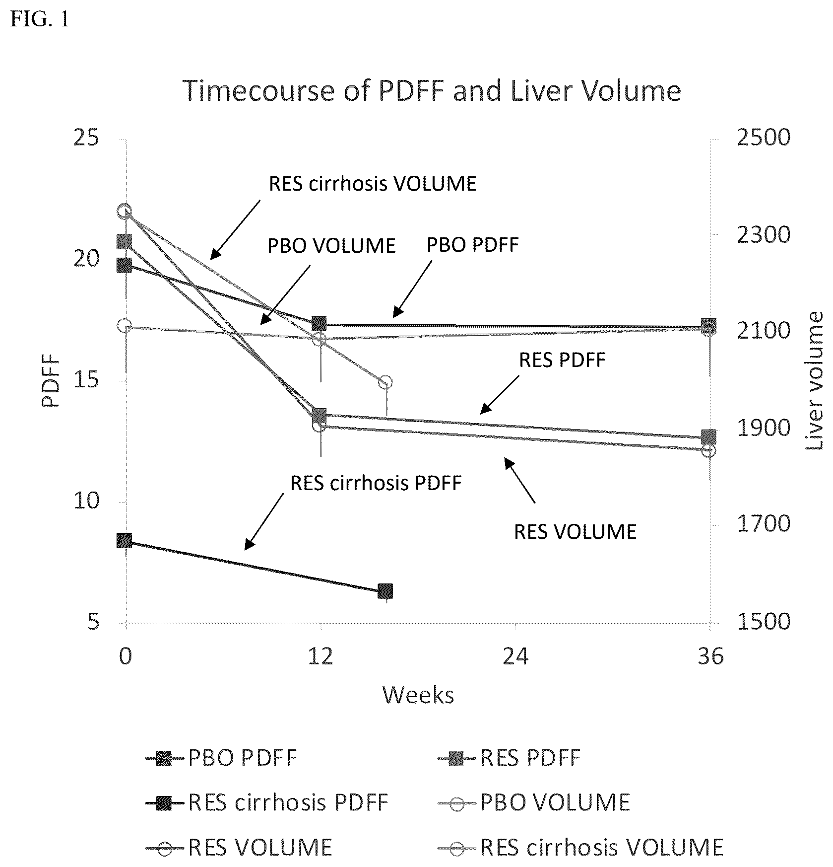Patent US12377104 — Methods for treating a fatty liver disease — Figure 1