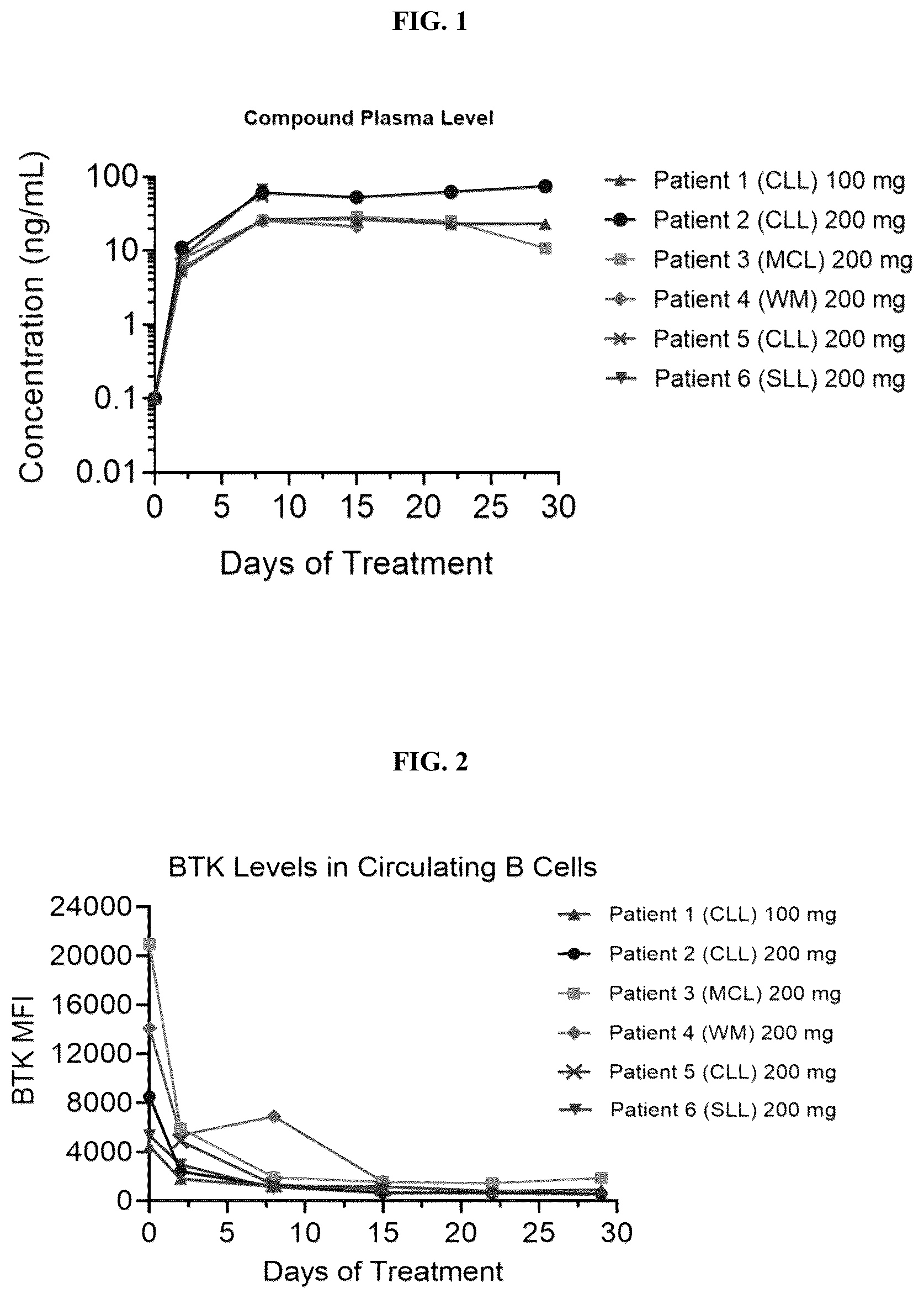 Patent US12377106 — Piperidinylpyrazine-carboxamide compounds for treating and preventing cancer and for degrading BTK — Figure 1