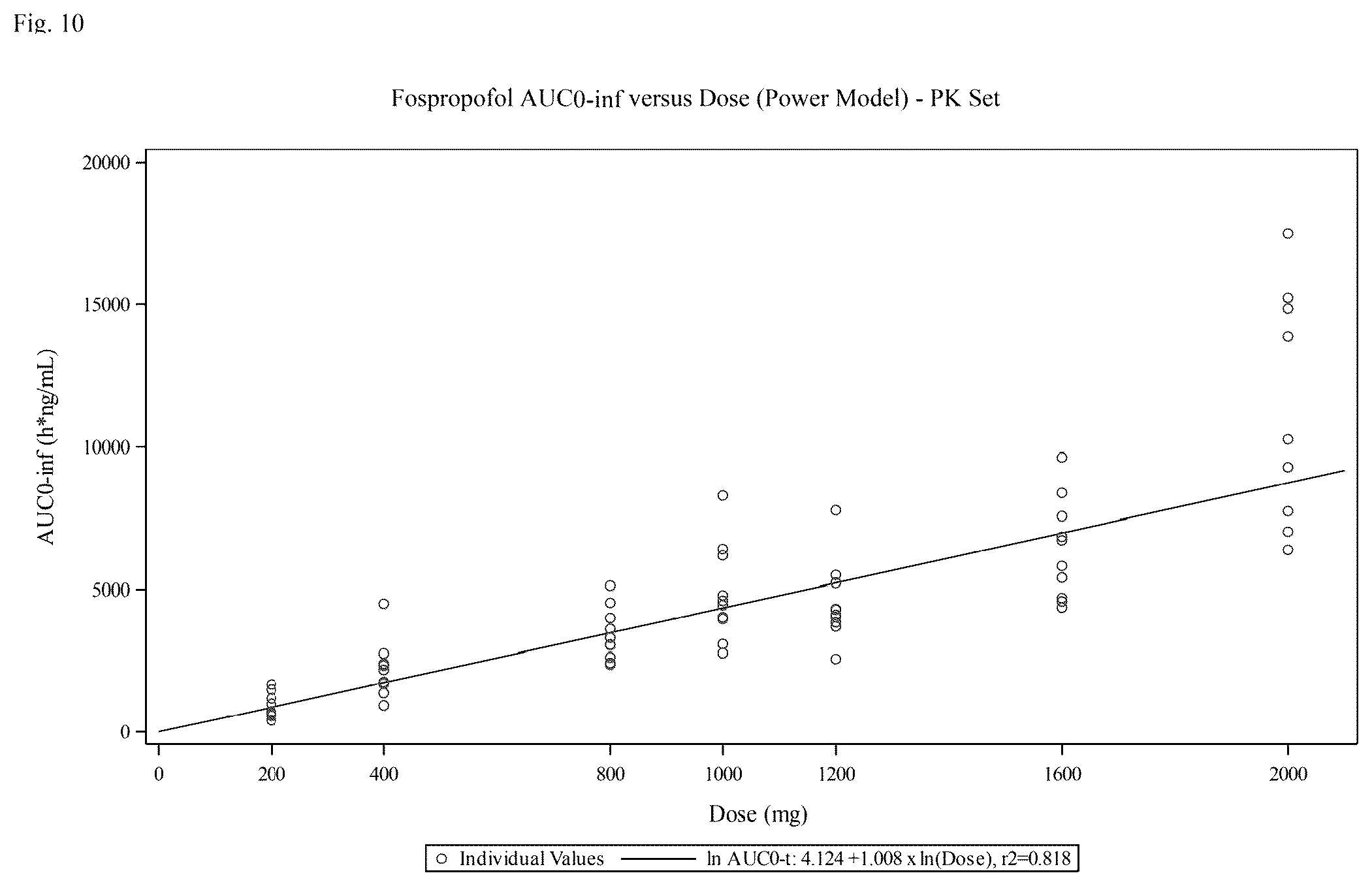 Patent US12377110 Figure 12 – Fospropofol methods and compositions