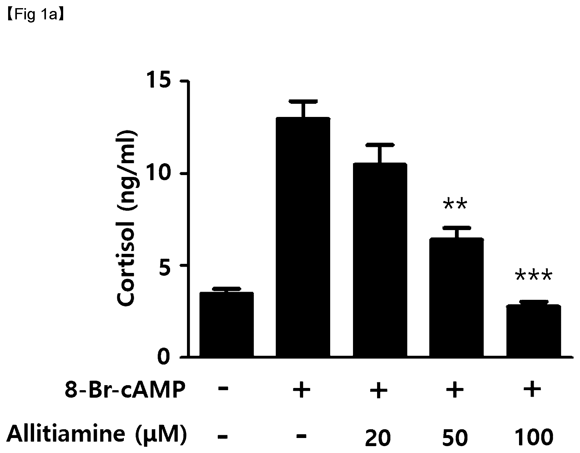 Patent US12377111 Figure 1 – Composition, comprising thiamine derivative, for prevention or treatment of hypercortisolemia