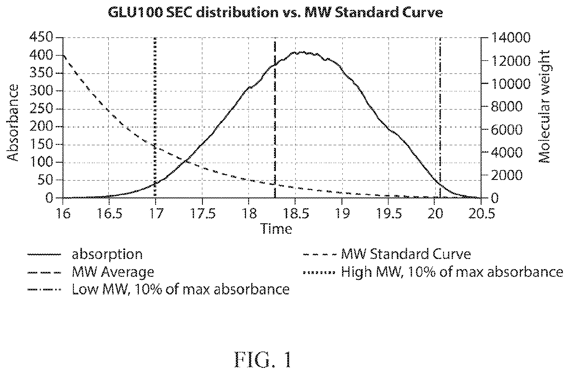 Patent US12377113 — Glycan therapeutic compositions and related methods thereof — Figure 1