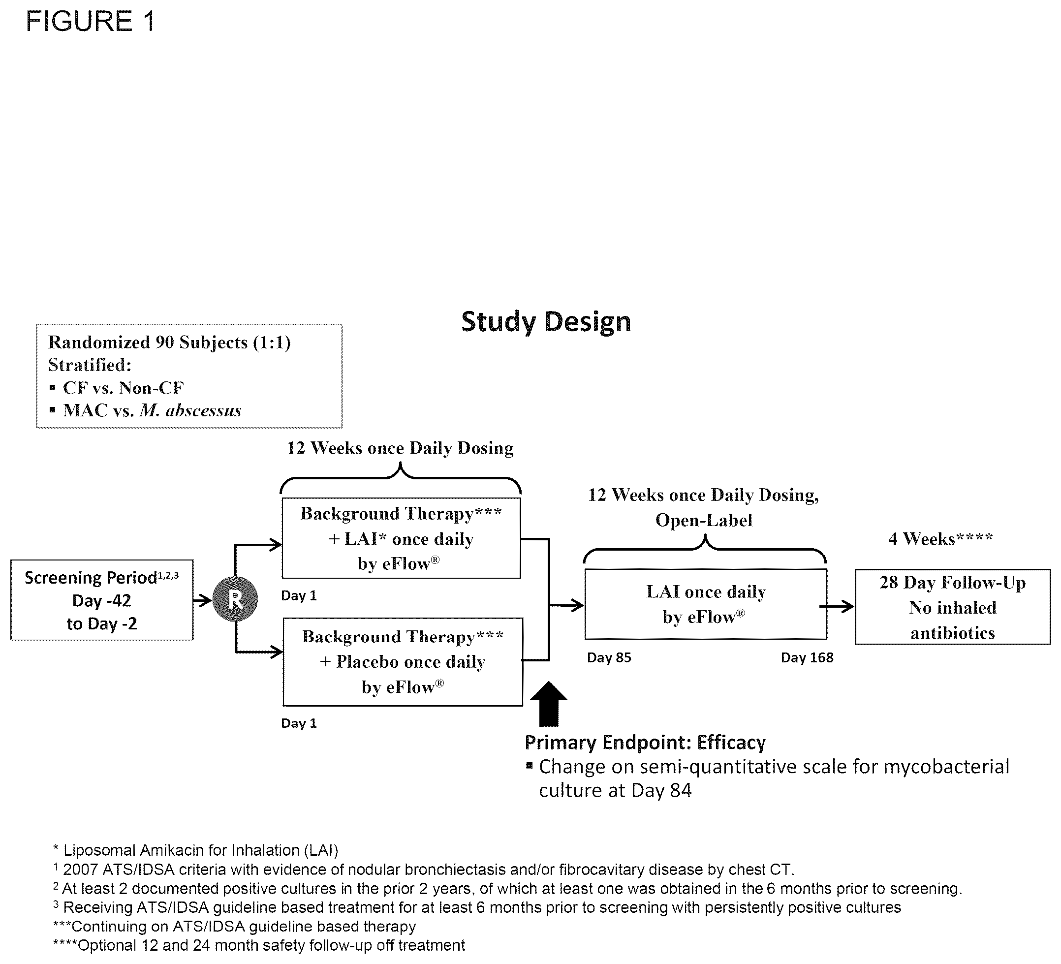 Patent US12377114 Figure 1 – Methods for treating pulmonary non-tuberculous mycobacterial infections