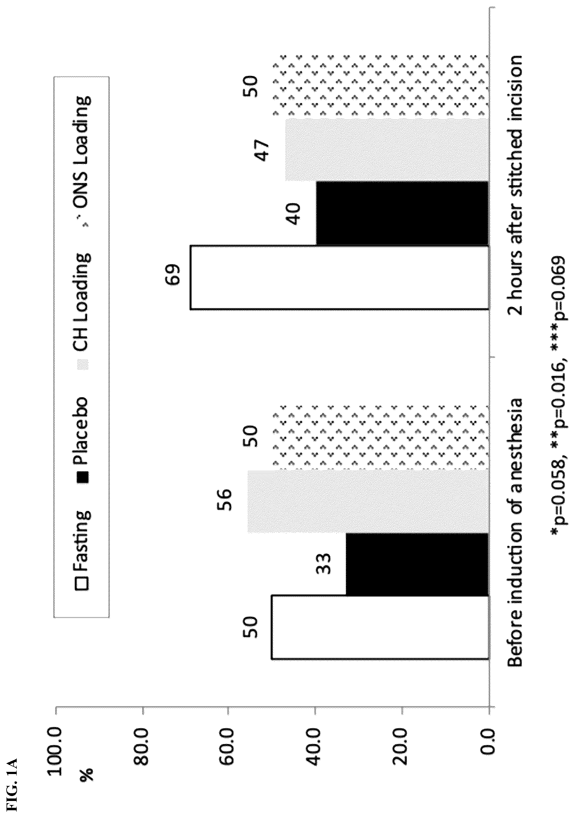 Patent US12377123 — Preoperative compositions and methods of preparation thereof — Figure 1