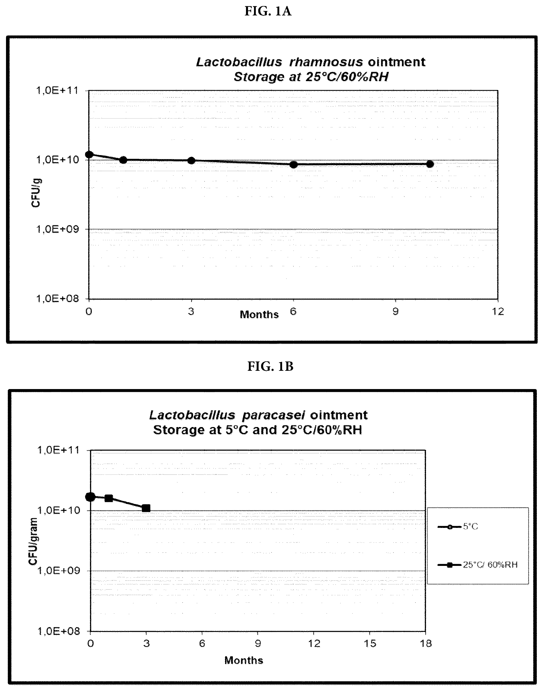 Patent US12377124 — Topical compositions comprising viable probiotic bacteria — Figure 1