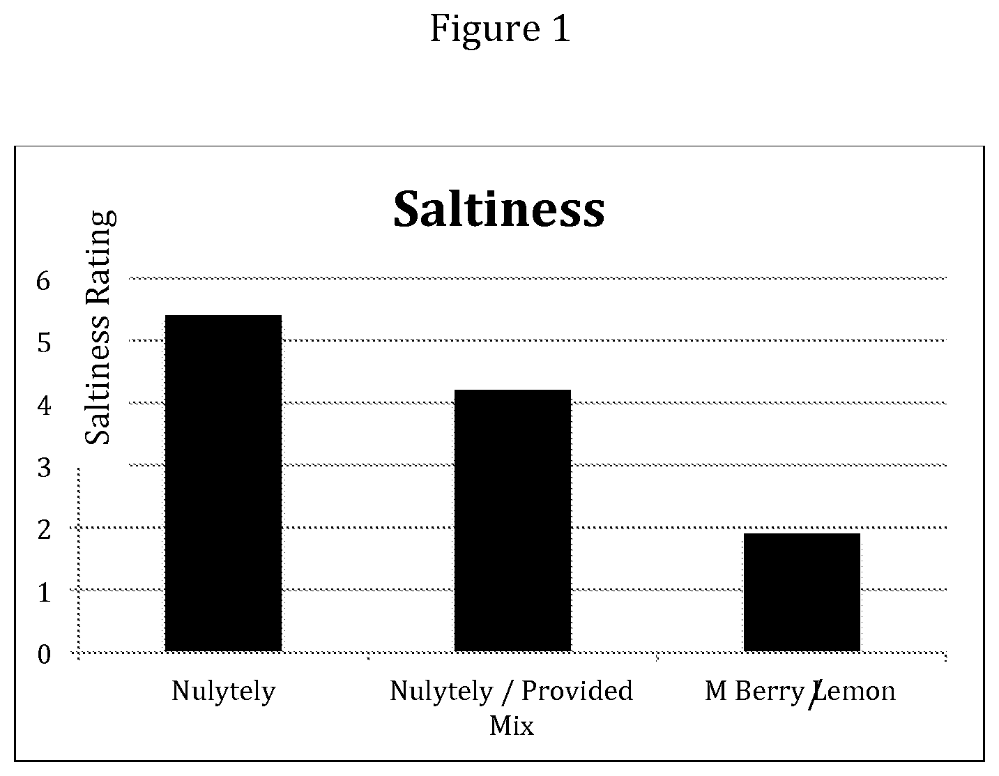 Patent US12377129 — Method and kit for bowel preparation — Figure 1