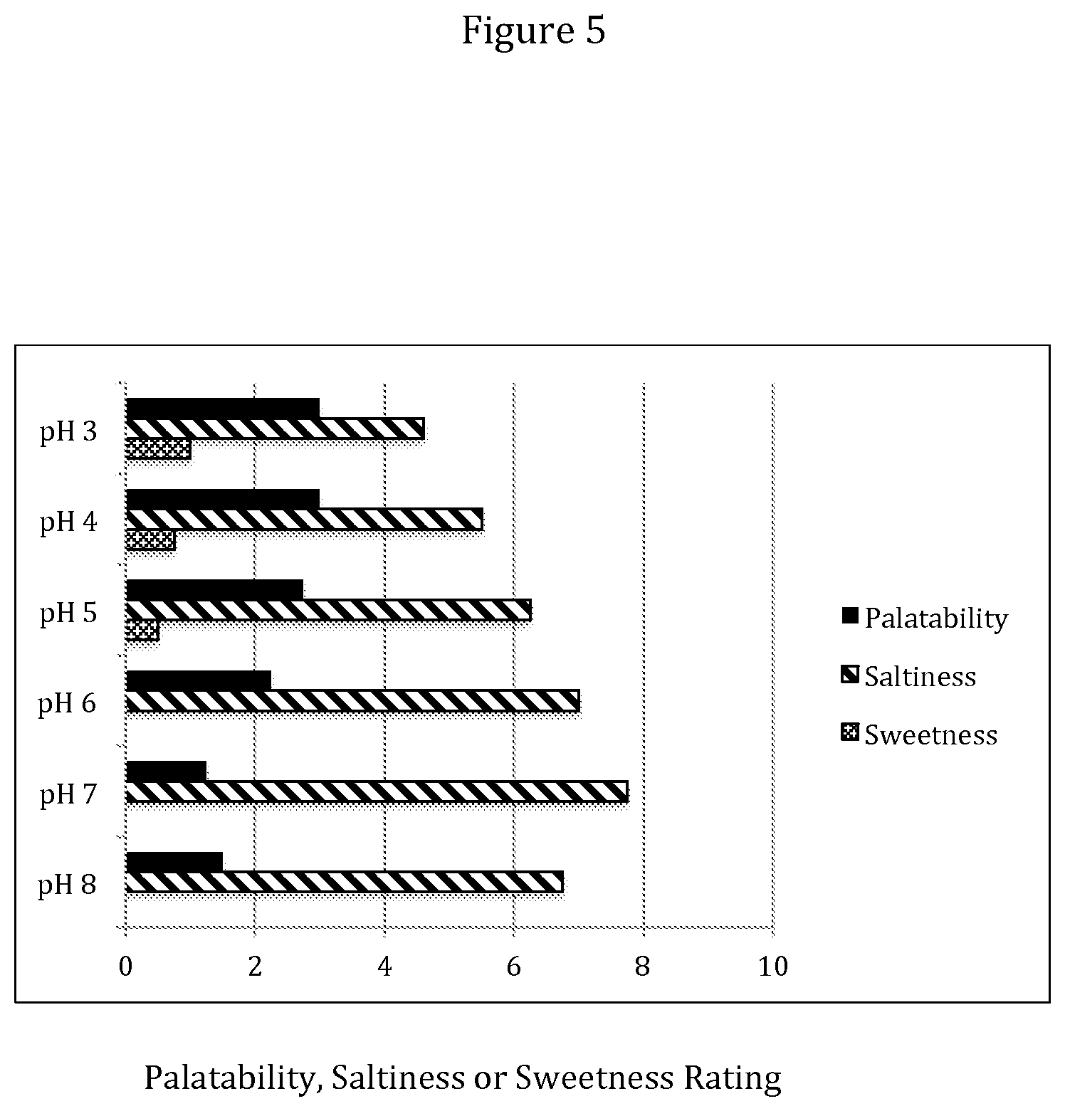 Patent US12377129 Figure 5 – Method and kit for bowel preparation