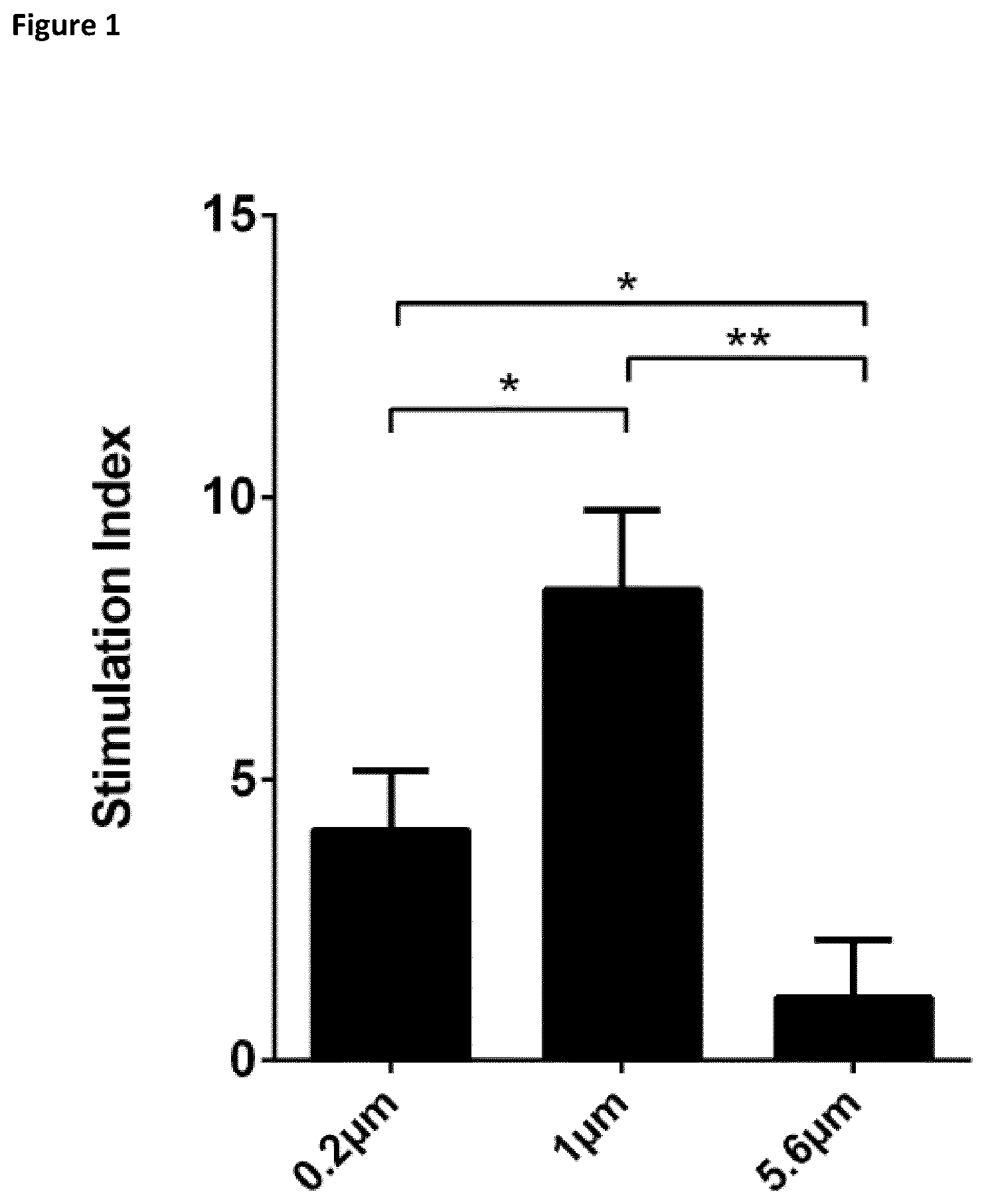 Patent US12377141 — Method for the expansion of HPV immunogen specific T-cells — Figure 1