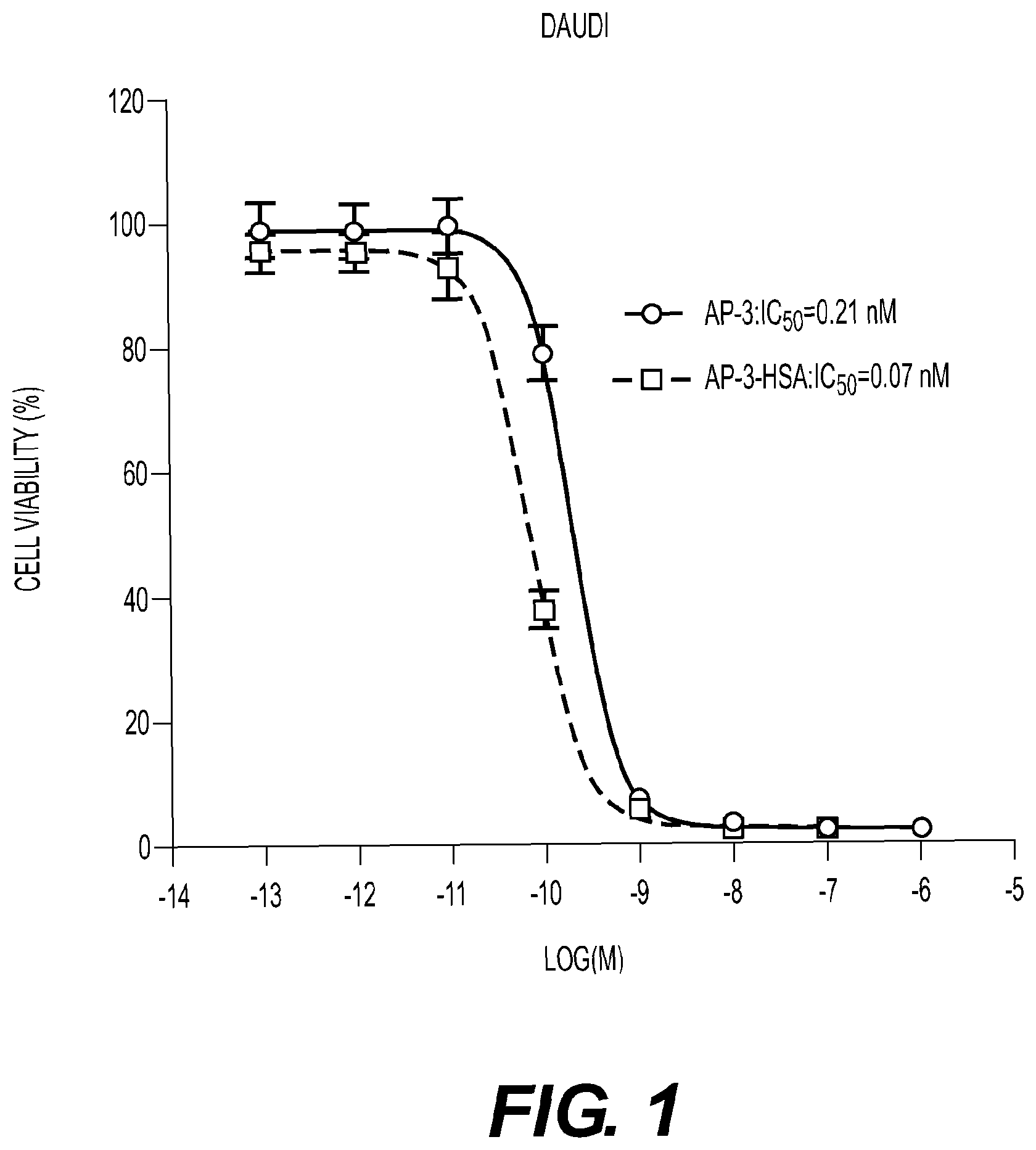 Patent US12377157 — Conjugates, their compositions, and their related methods — Figure 1