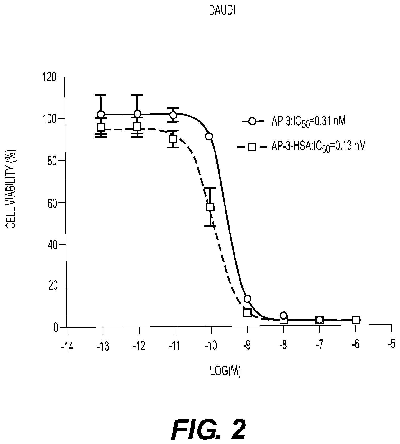 Patent US12377157 Figure 2 – Conjugates, their compositions, and their related methods