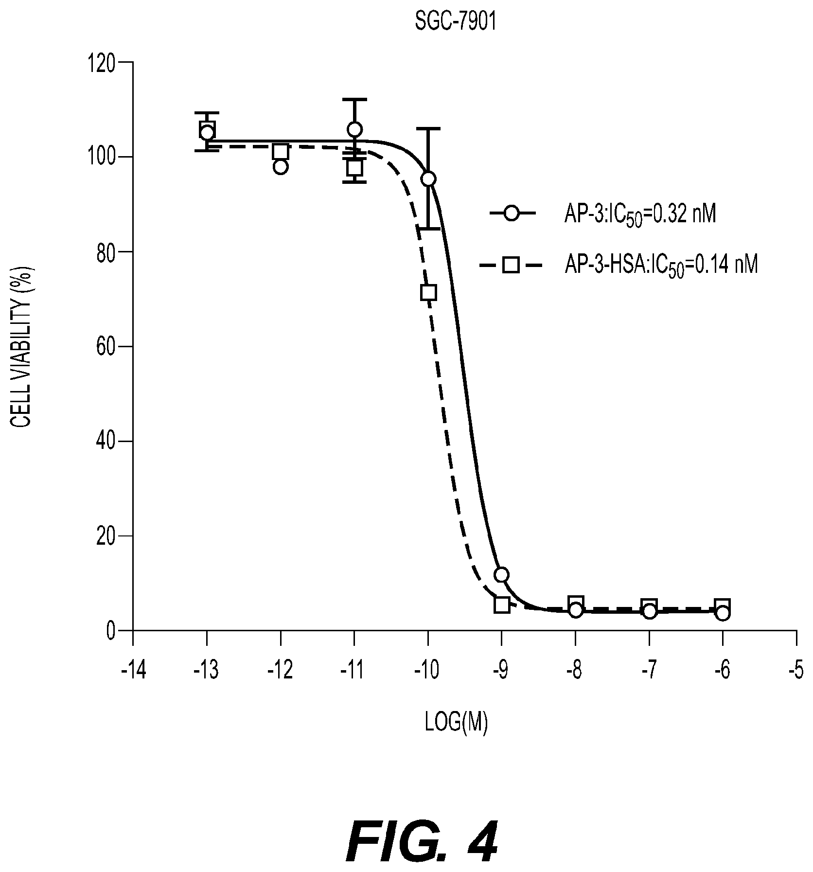 Patent US12377157 Figure 4 – Conjugates, their compositions, and their related methods