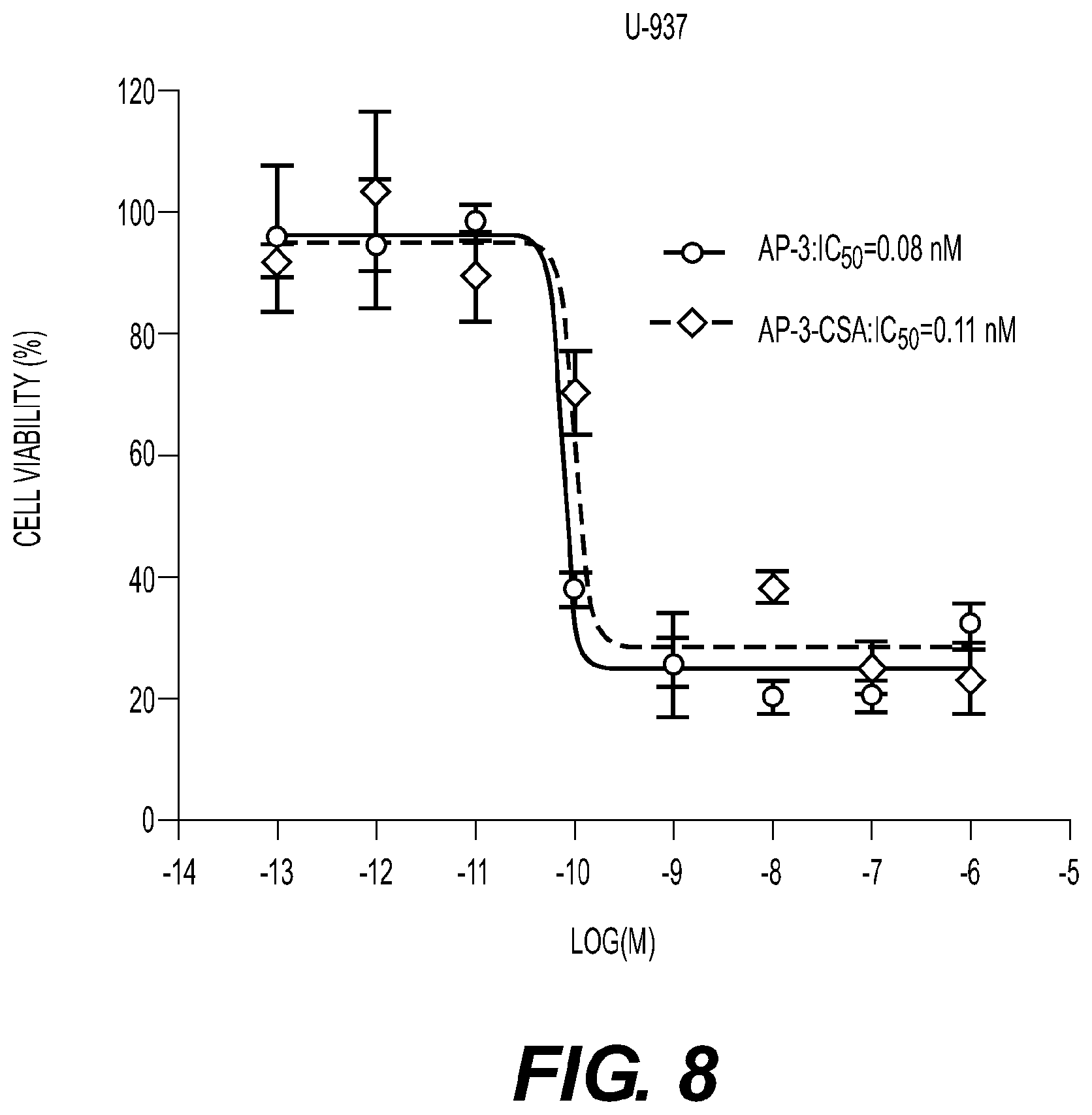 Patent US12377157 Figure 8 – Conjugates, their compositions, and their related methods